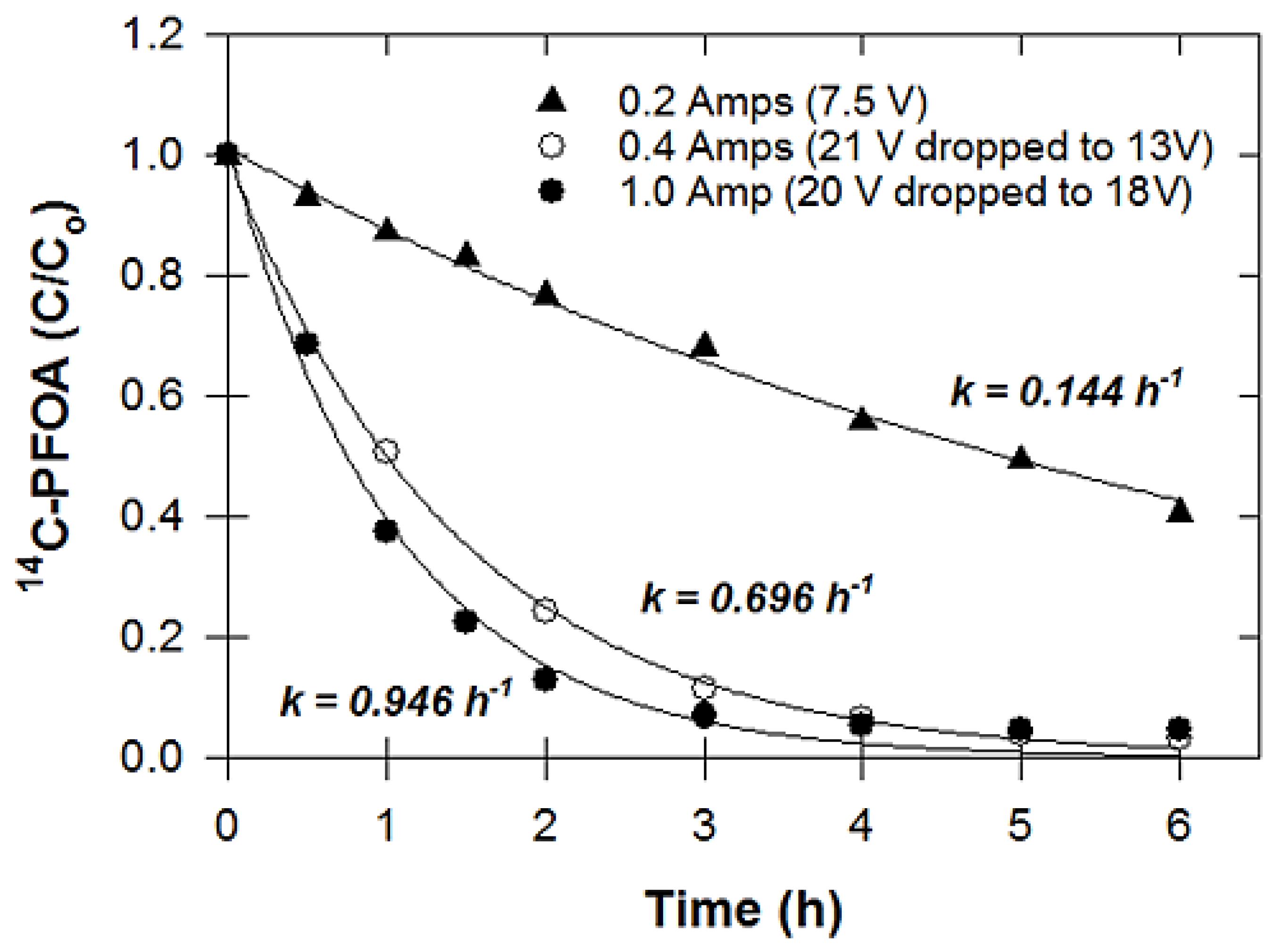 Water 14 02708 g002 550