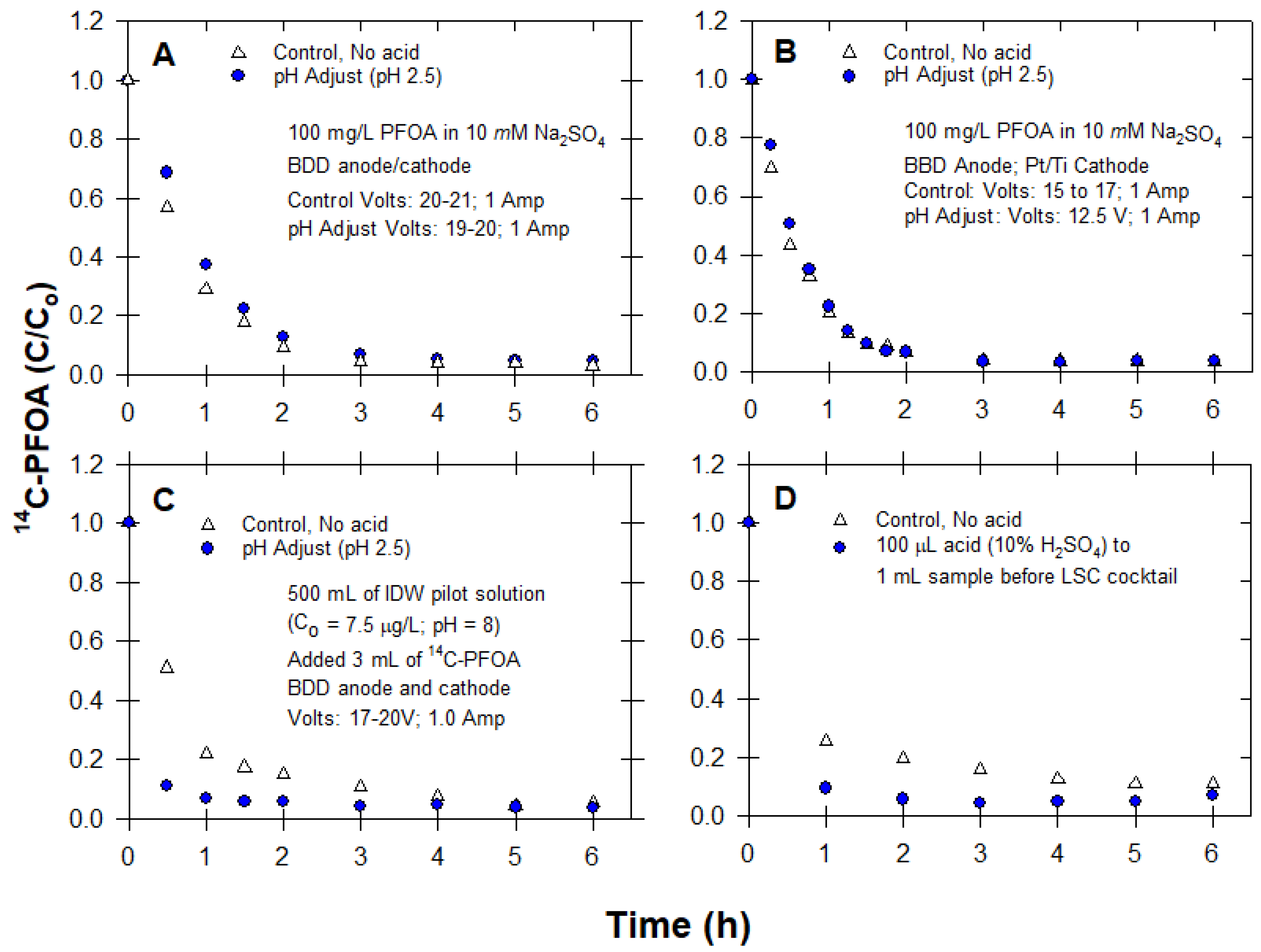 Water 14 02708 g003 550