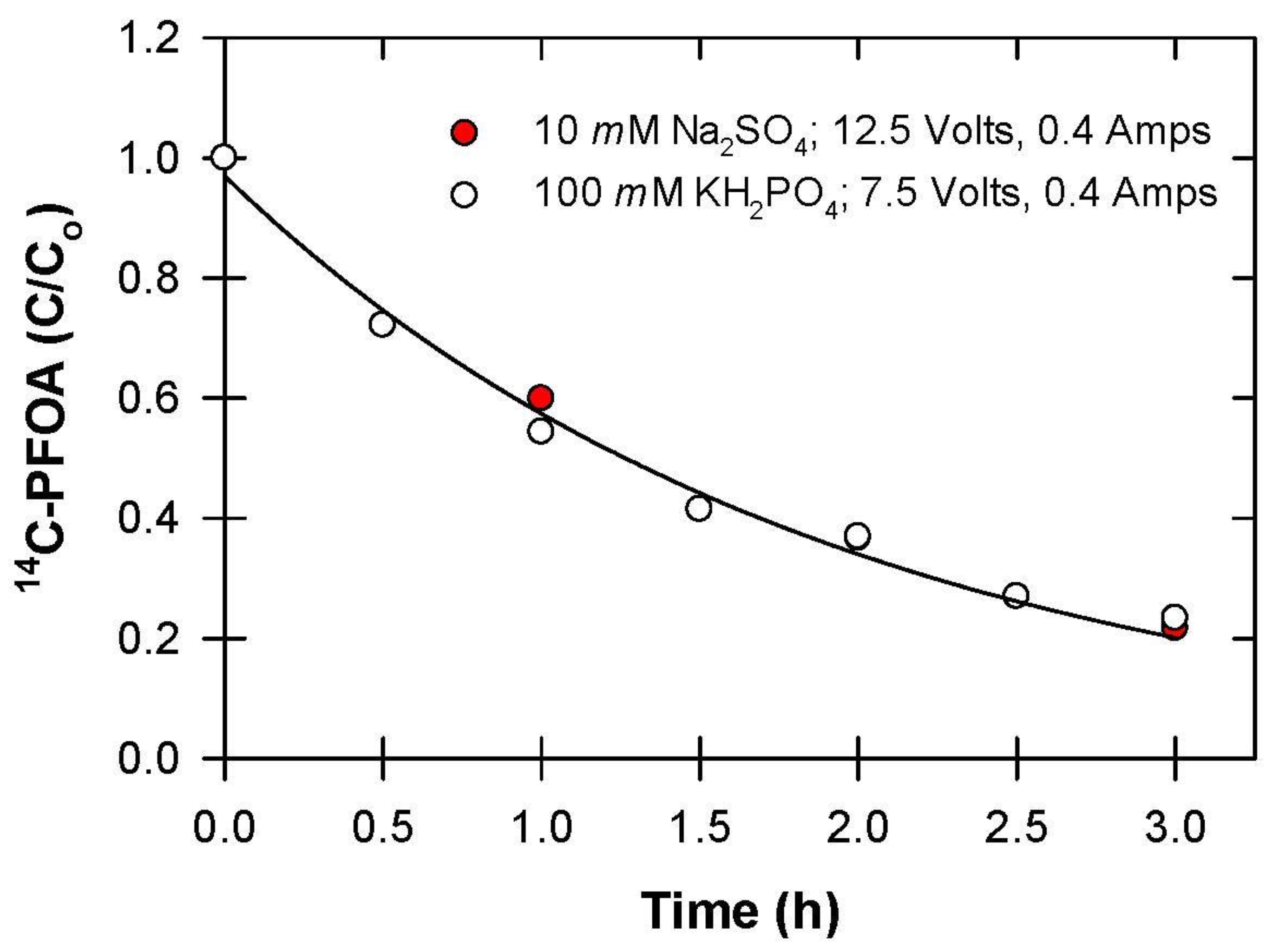 Water 14 02708 g004 550