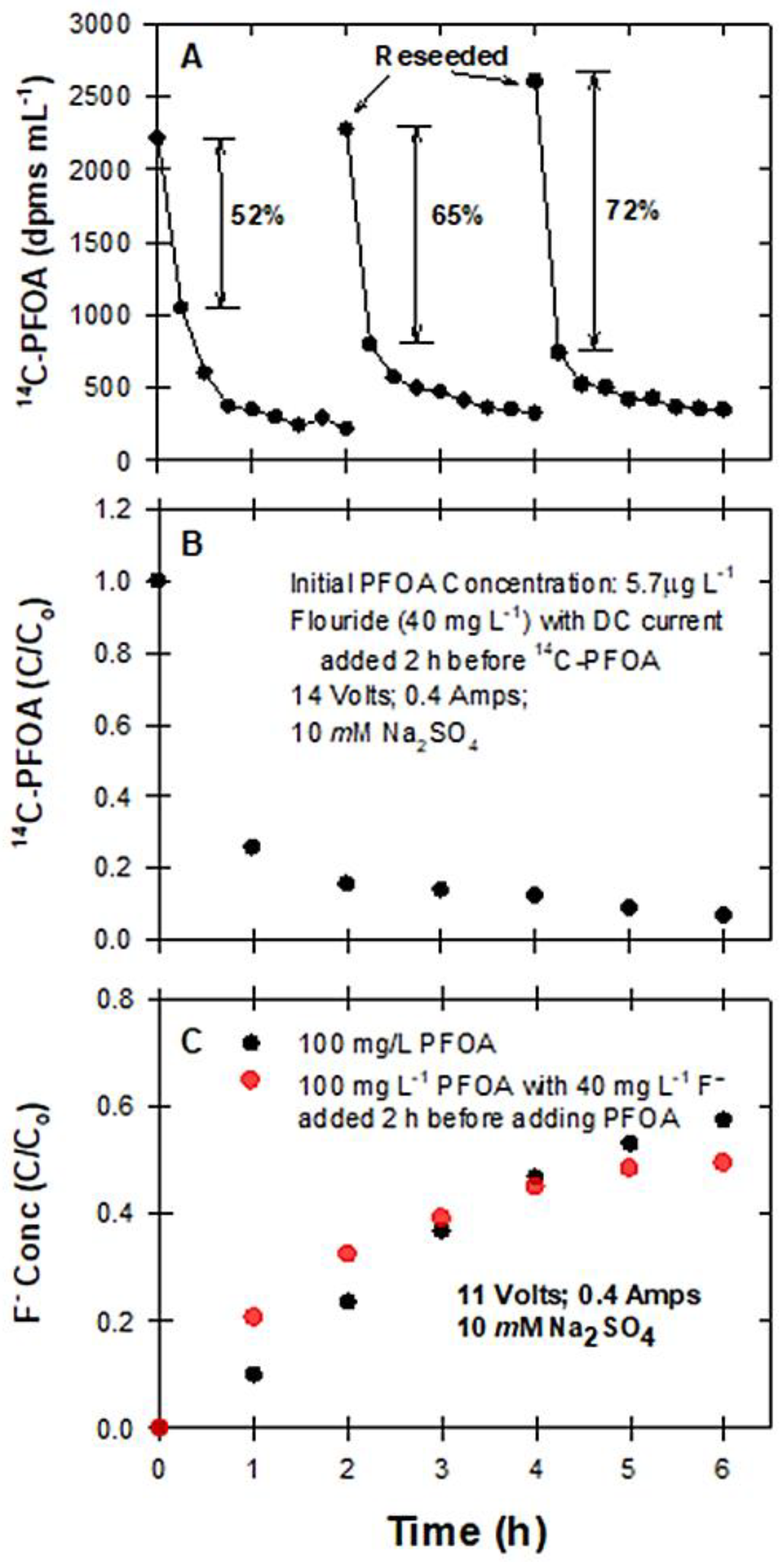 Water 14 02708 g005 550