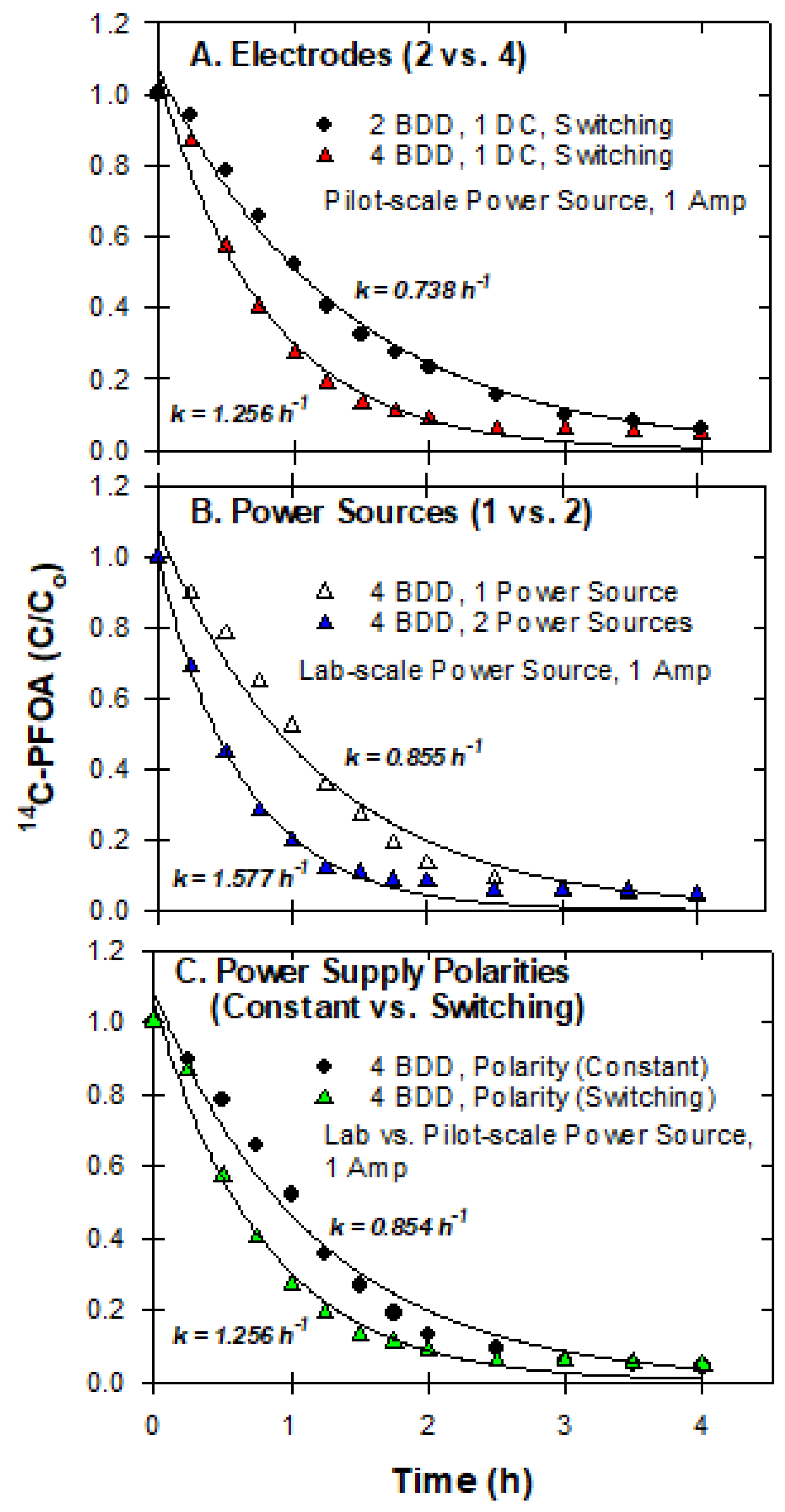 Water 14 02708 g009 550
