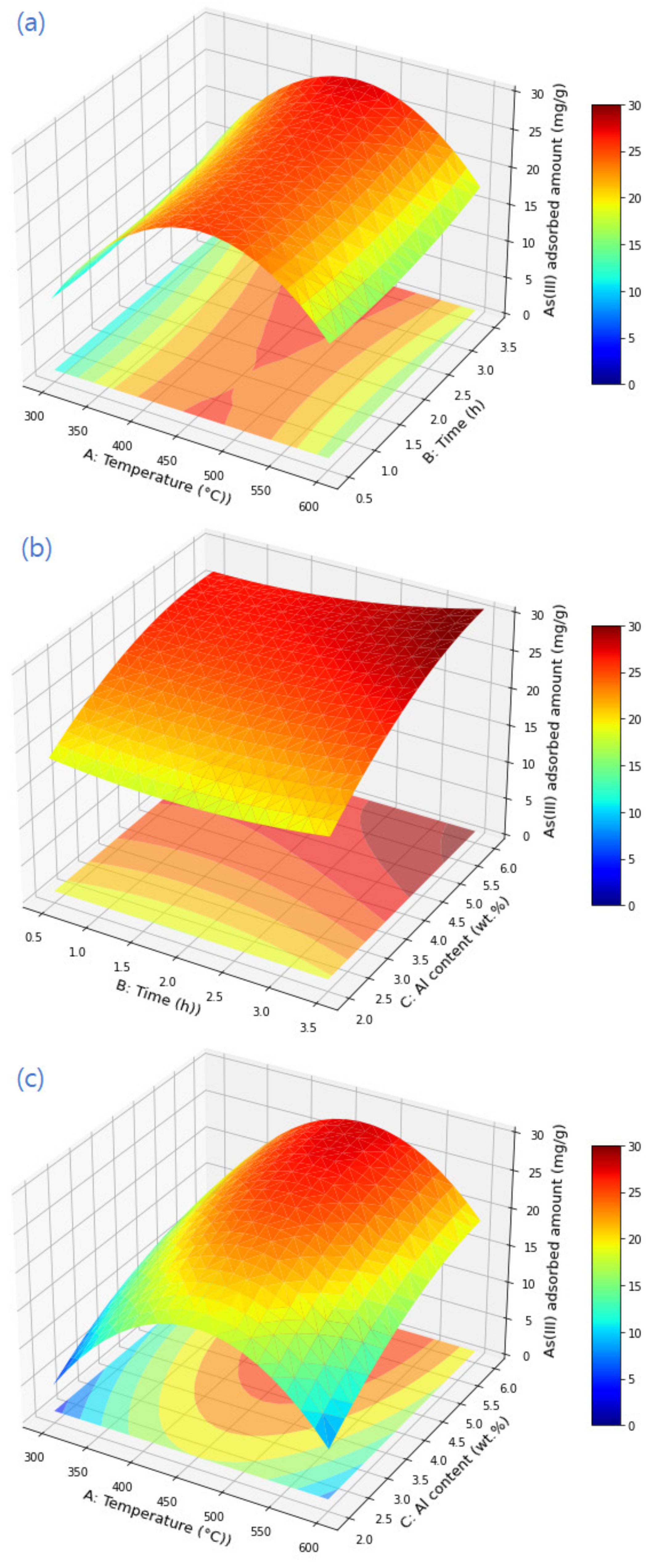 Water 14 02712 g001 550