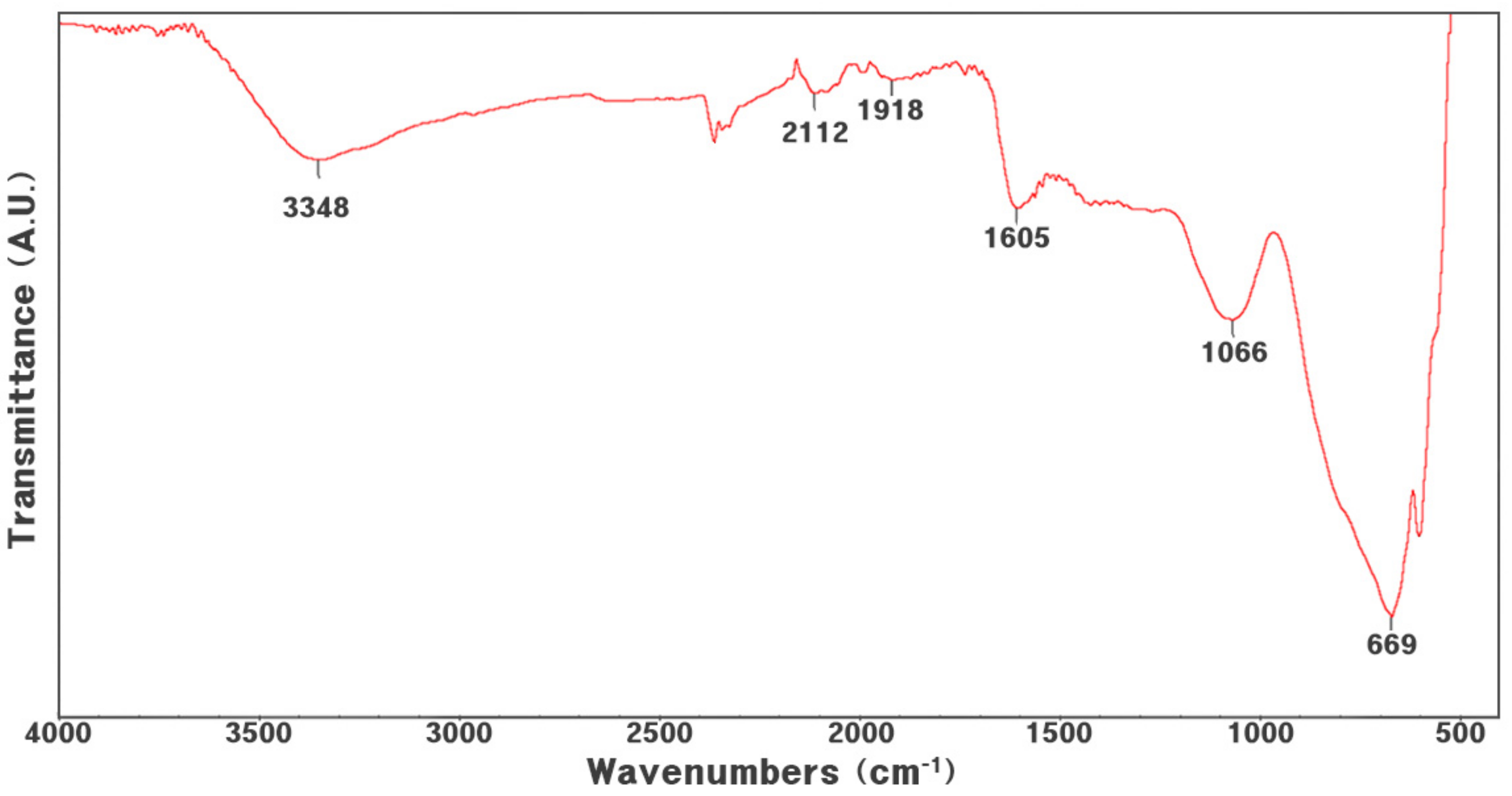 Water 14 02712 g003 550