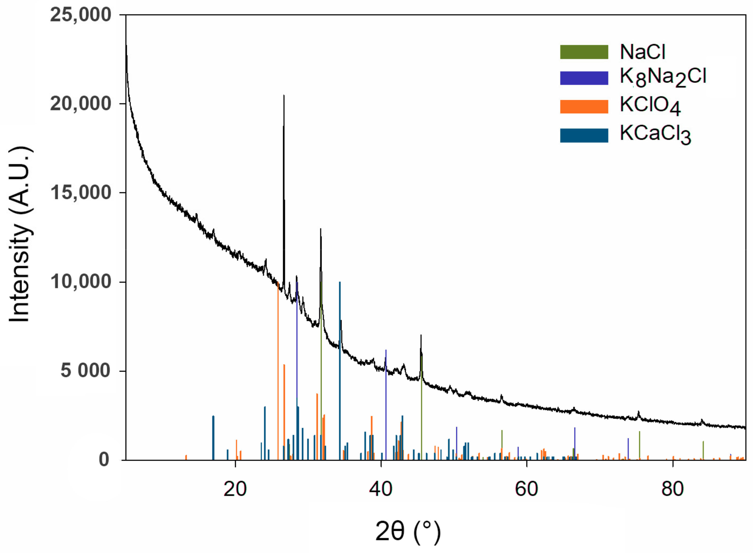 Water 14 02712 g004 550