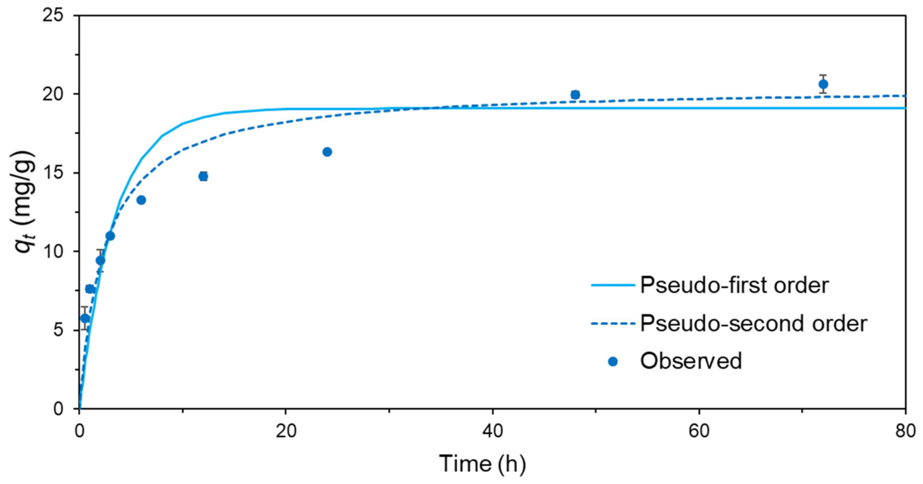 Water 14 02712 g008 550