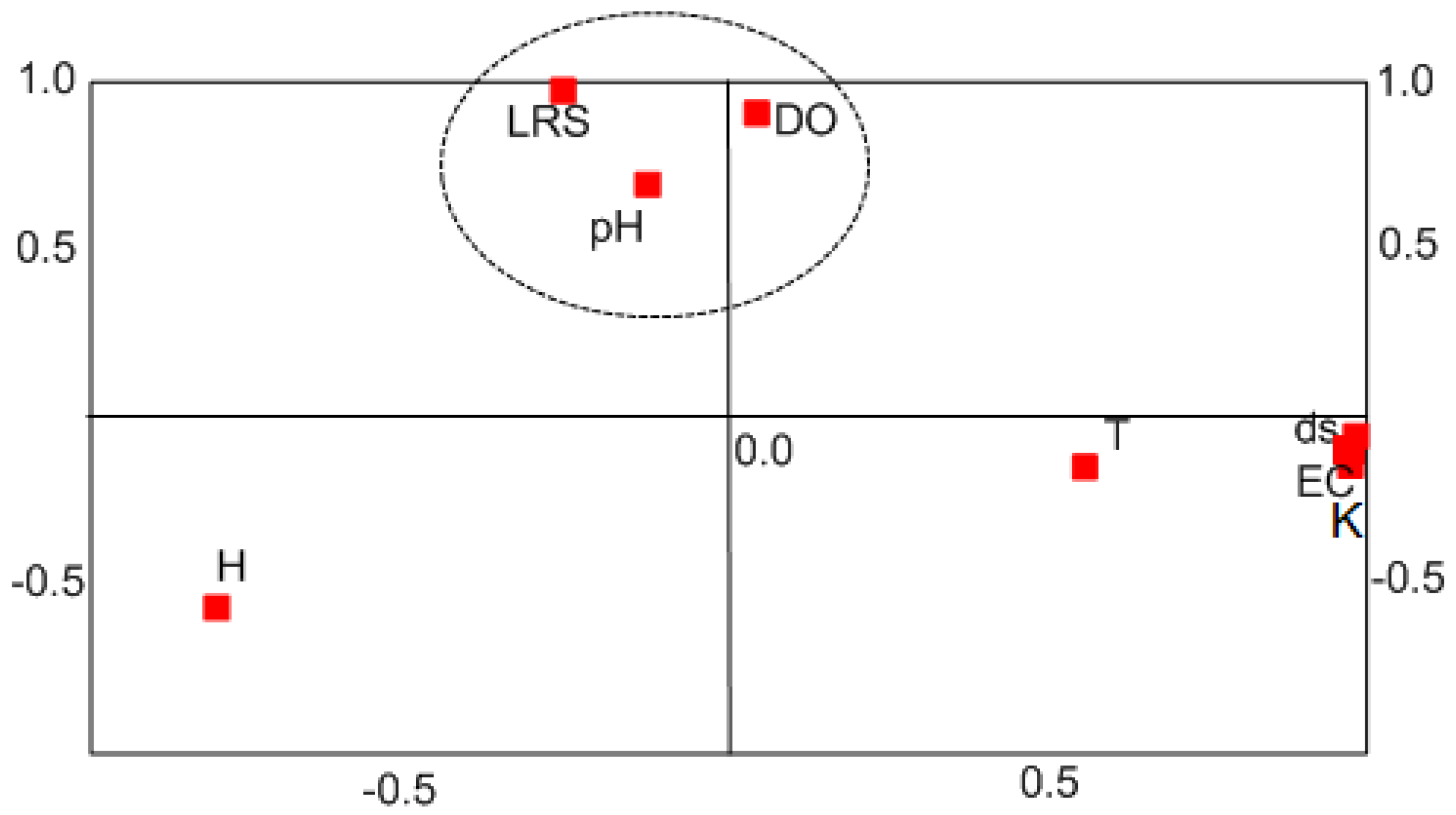 Water 14 02715 g005 Water 14 02715 g005