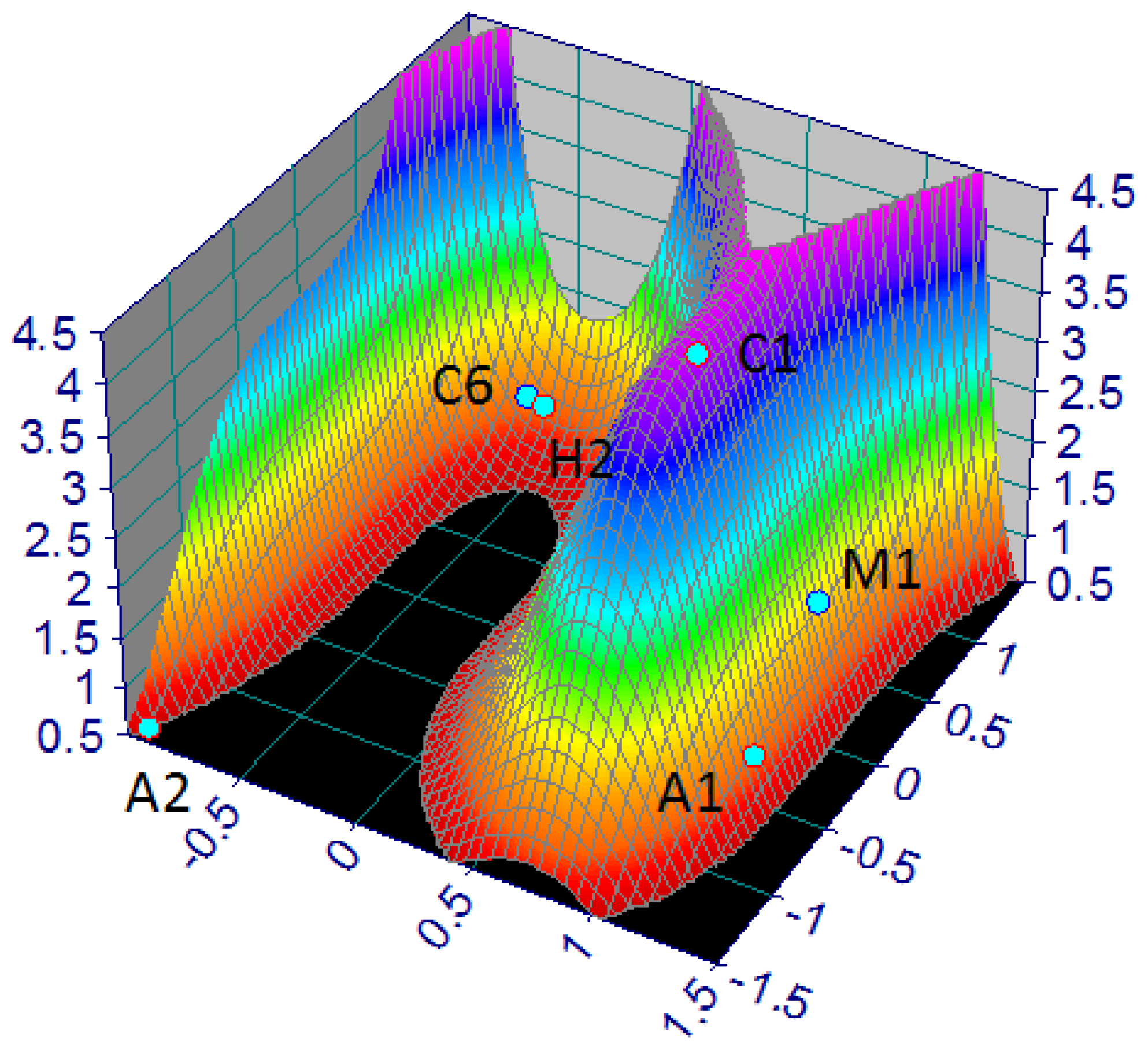 Water 14 02715 g007 Water 14 02715 g007