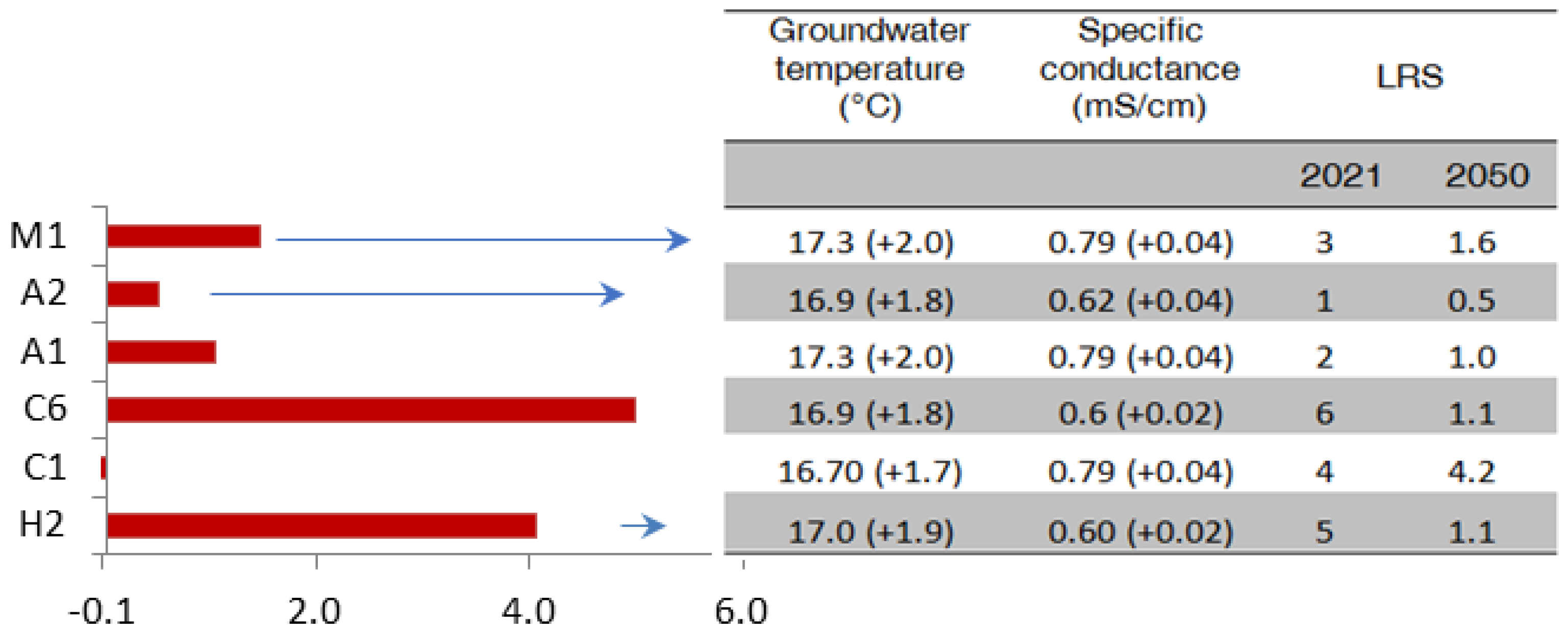 Water 14 02715 g008 Water 14 02715 g008