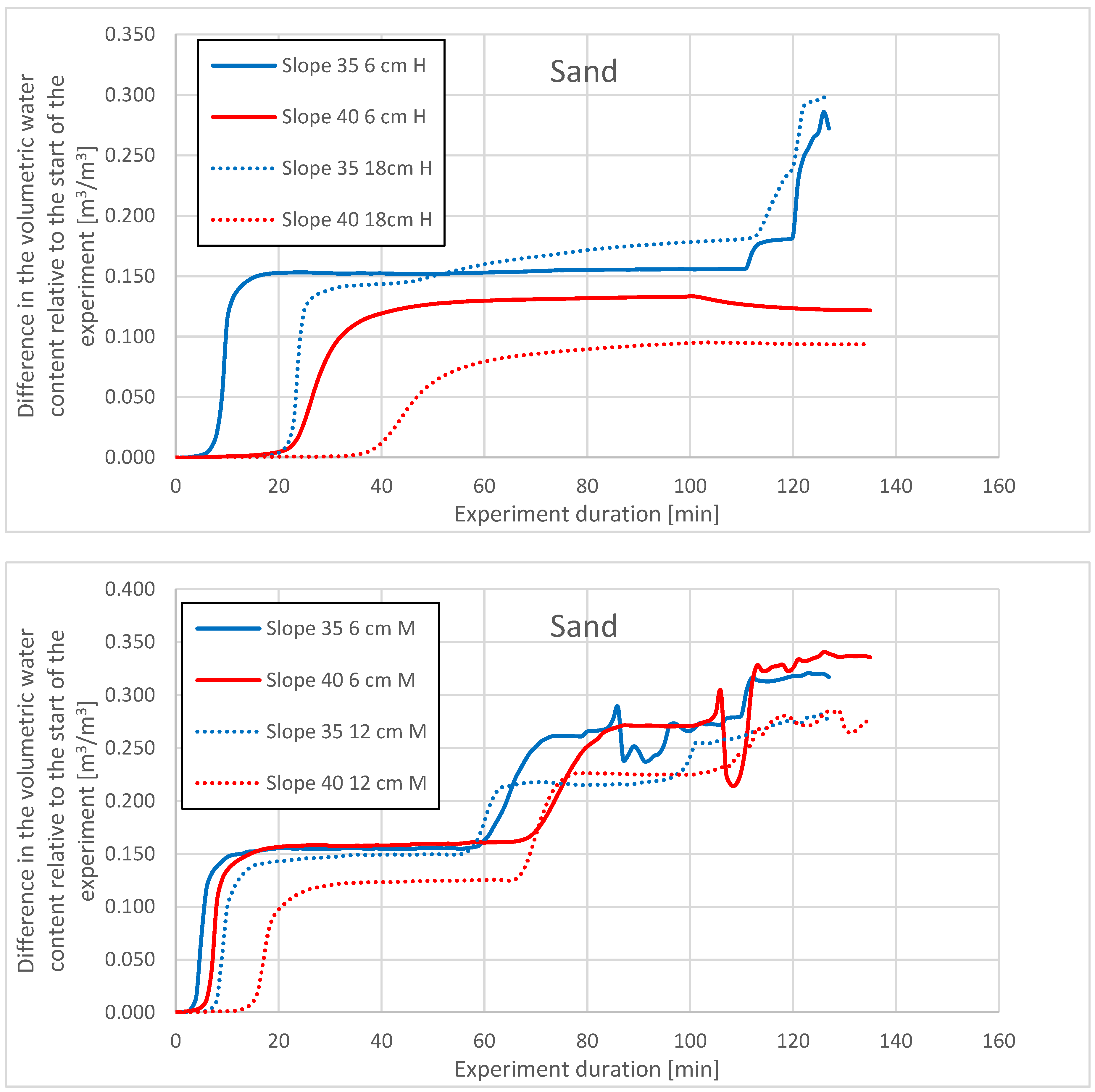 Water 14 02726 g009a Water 14 02726 g009a