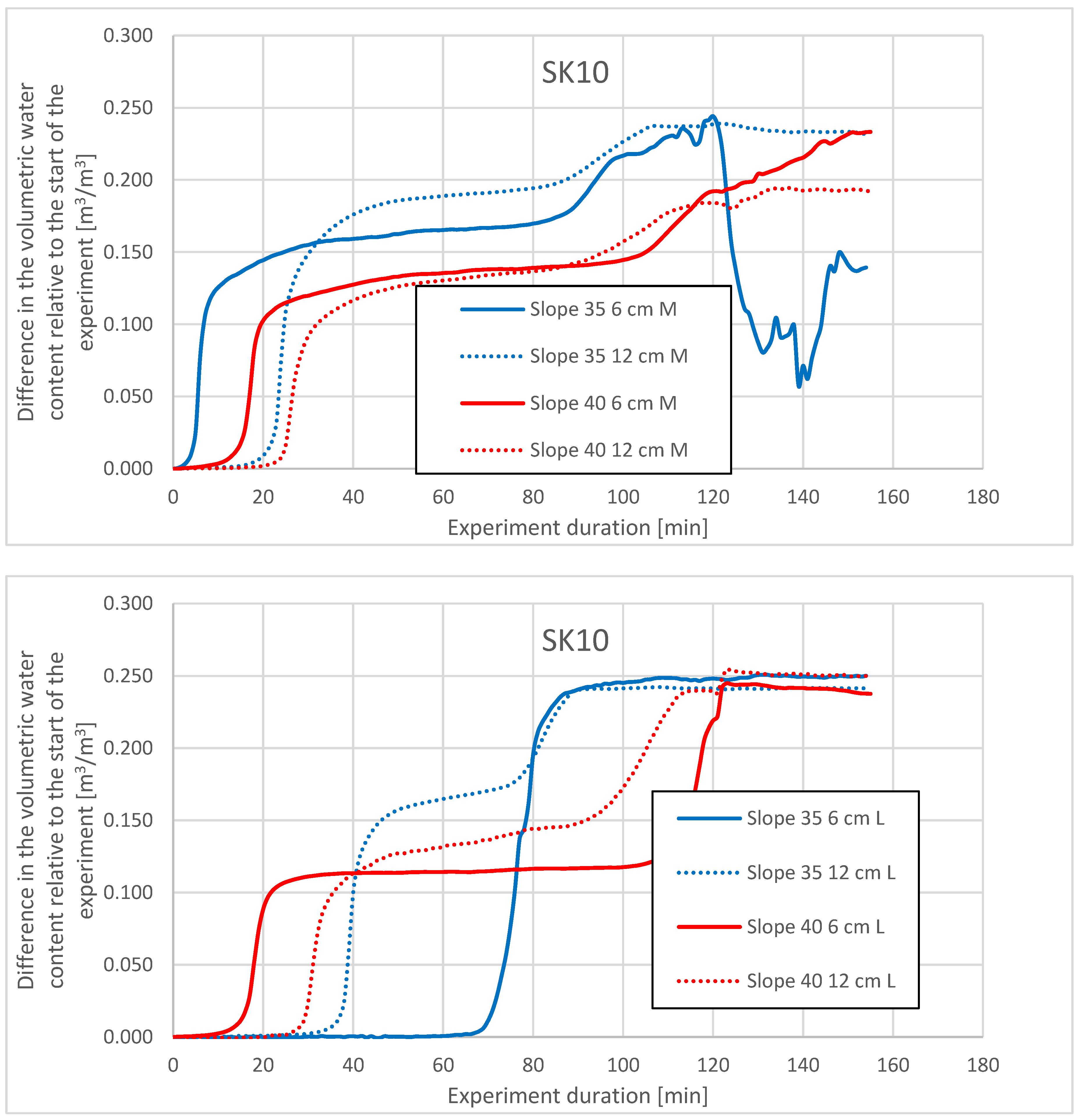 Water 14 02726 g010b Water 14 02726 g010b