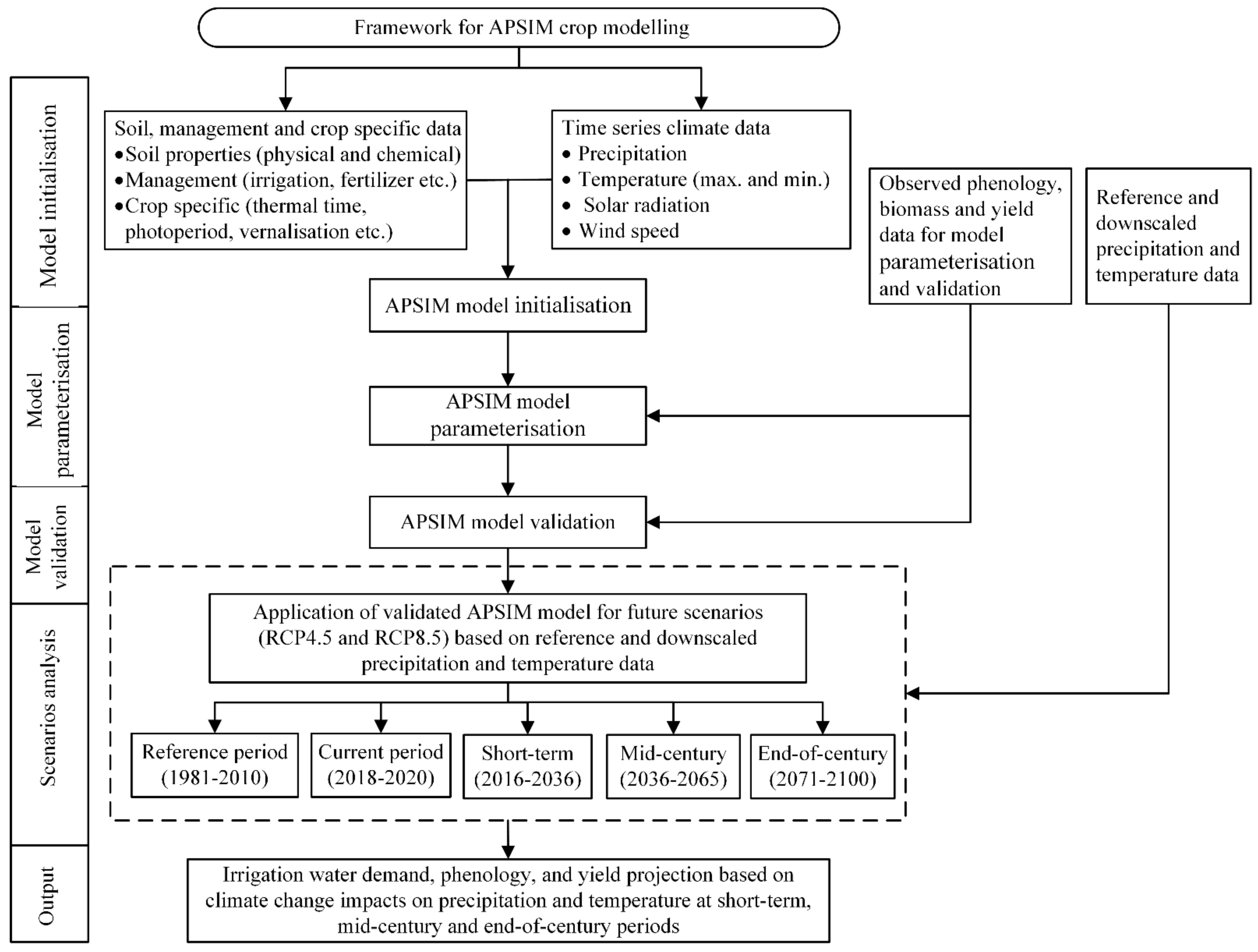 Water 14 02728 g002 550