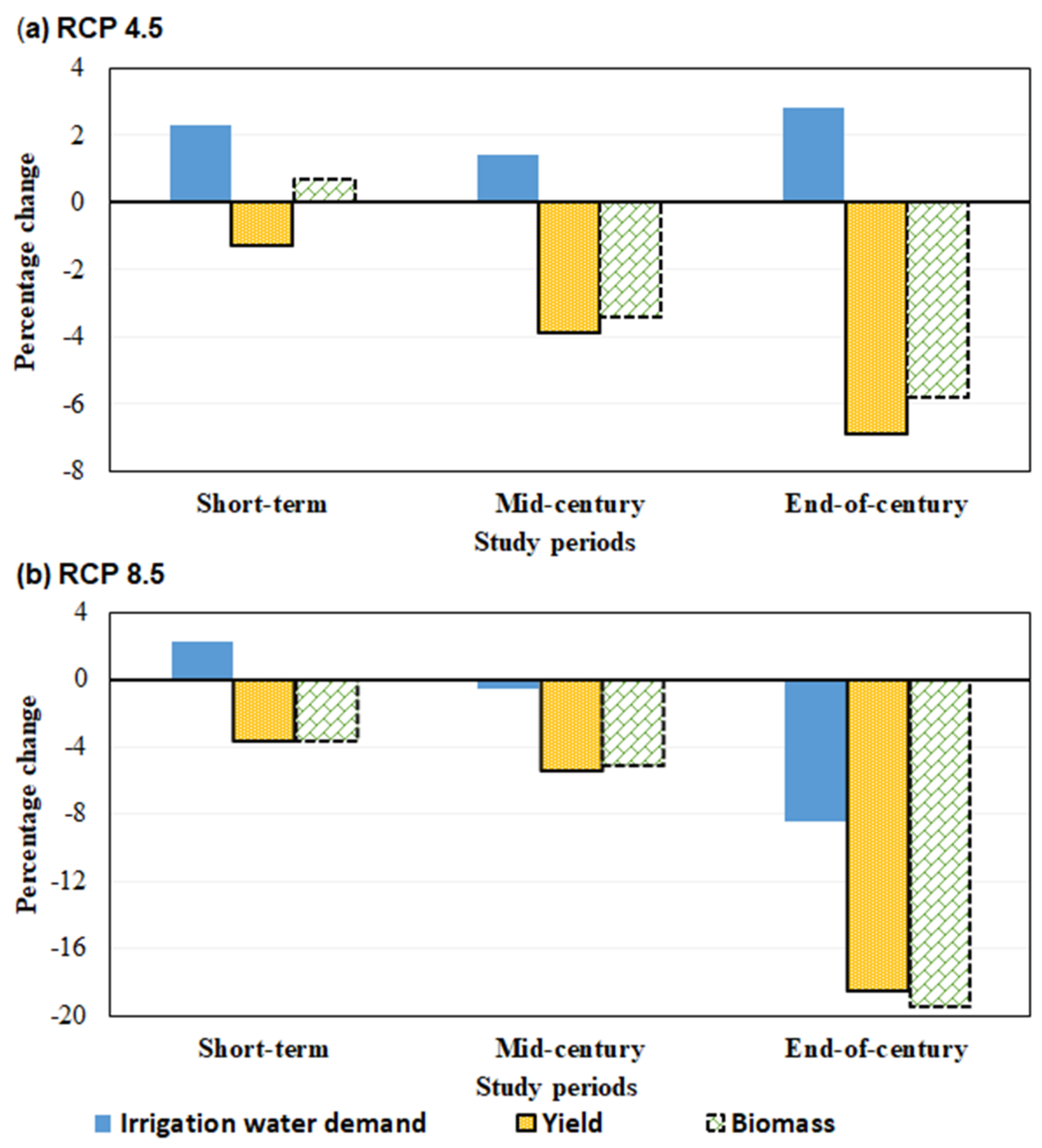 Water 14 02728 g005 550
