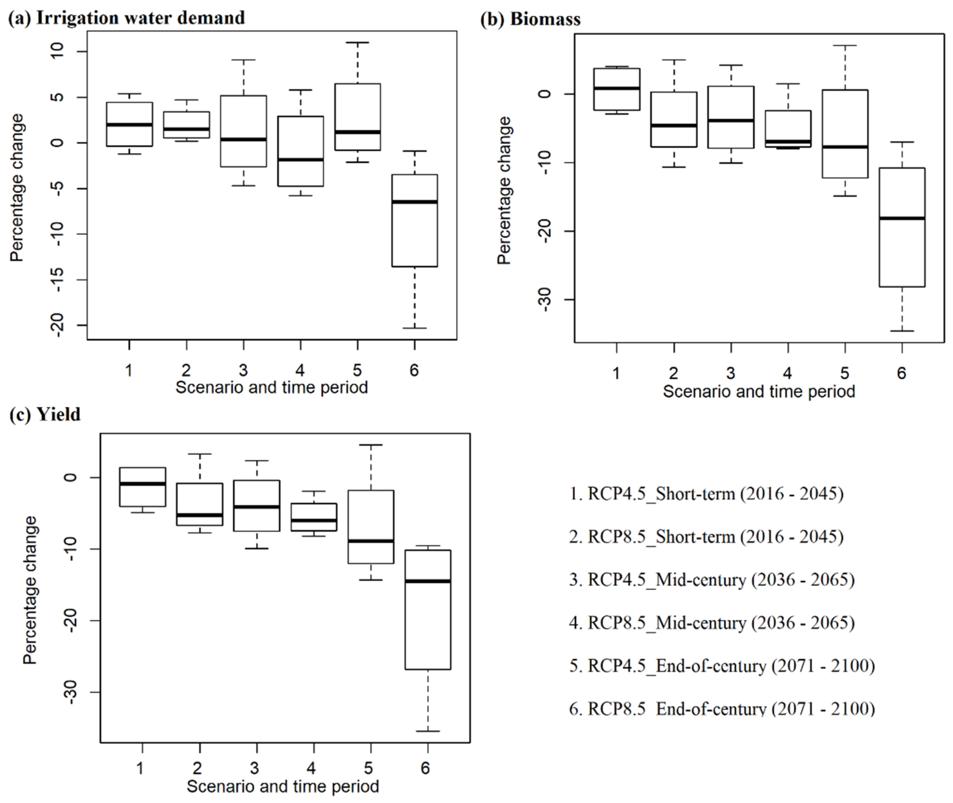 Water 14 02728 g006 550