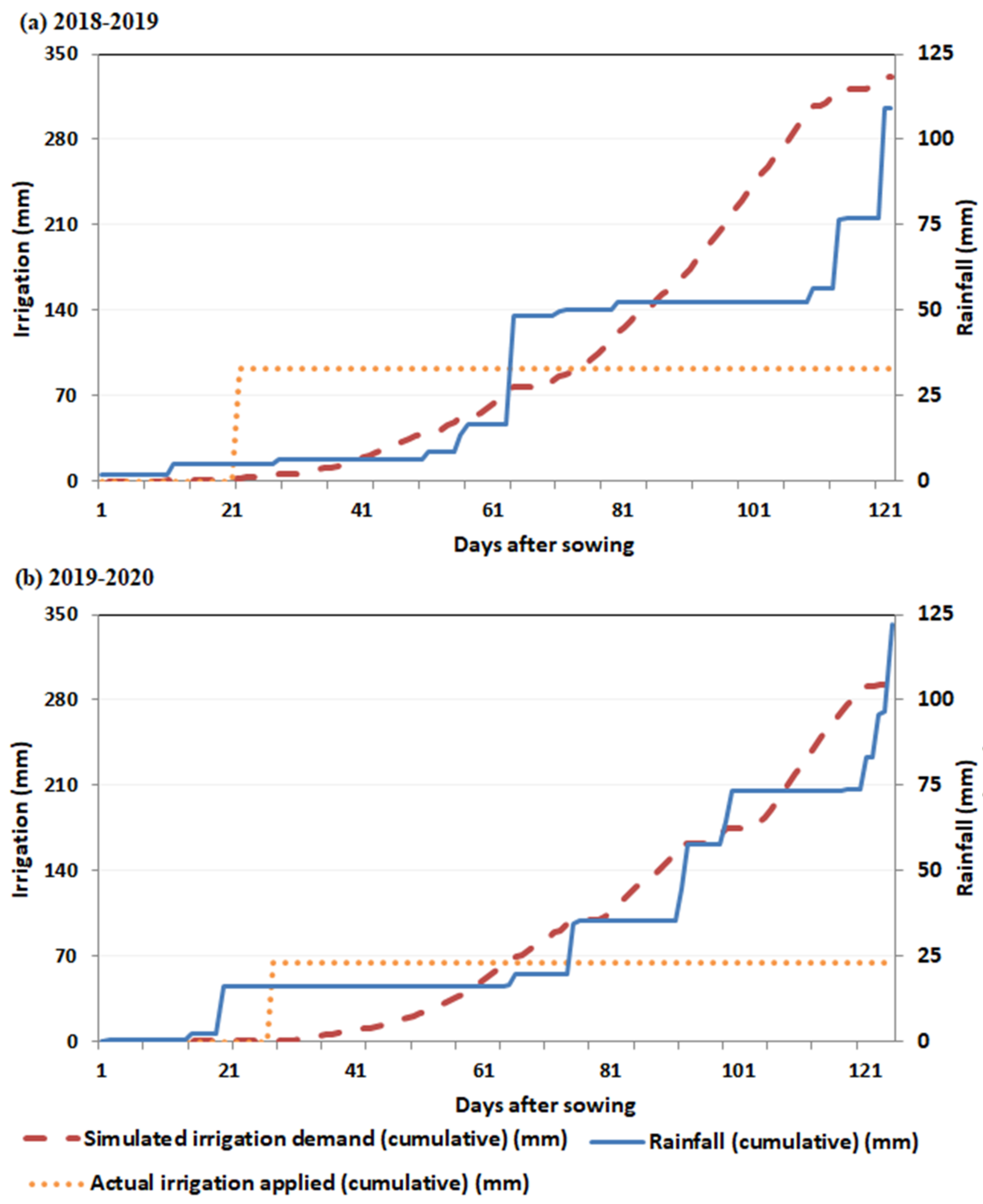 Water 14 02728 g007 550