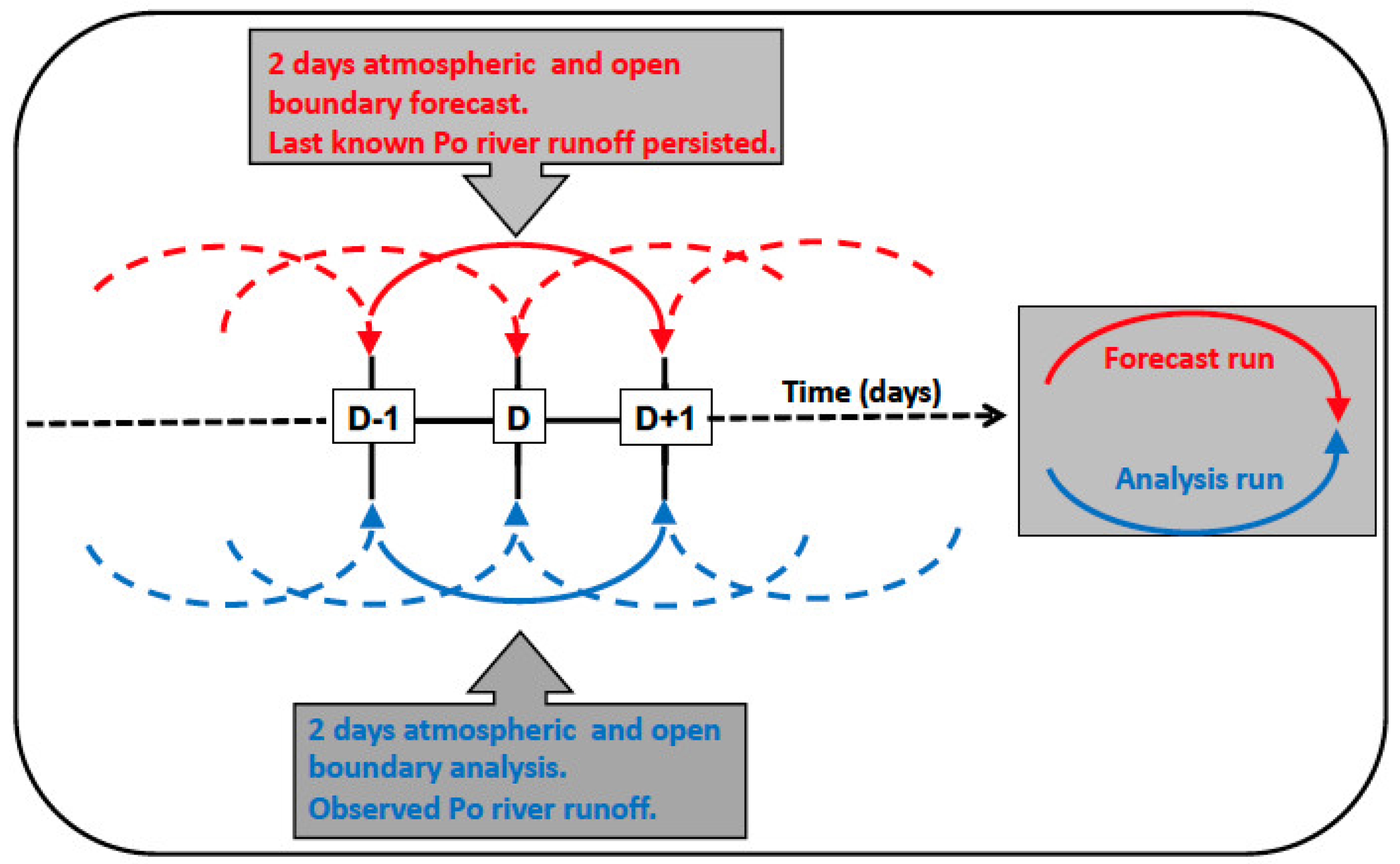 Water 14 02729 g003 Water 14 02729 g003