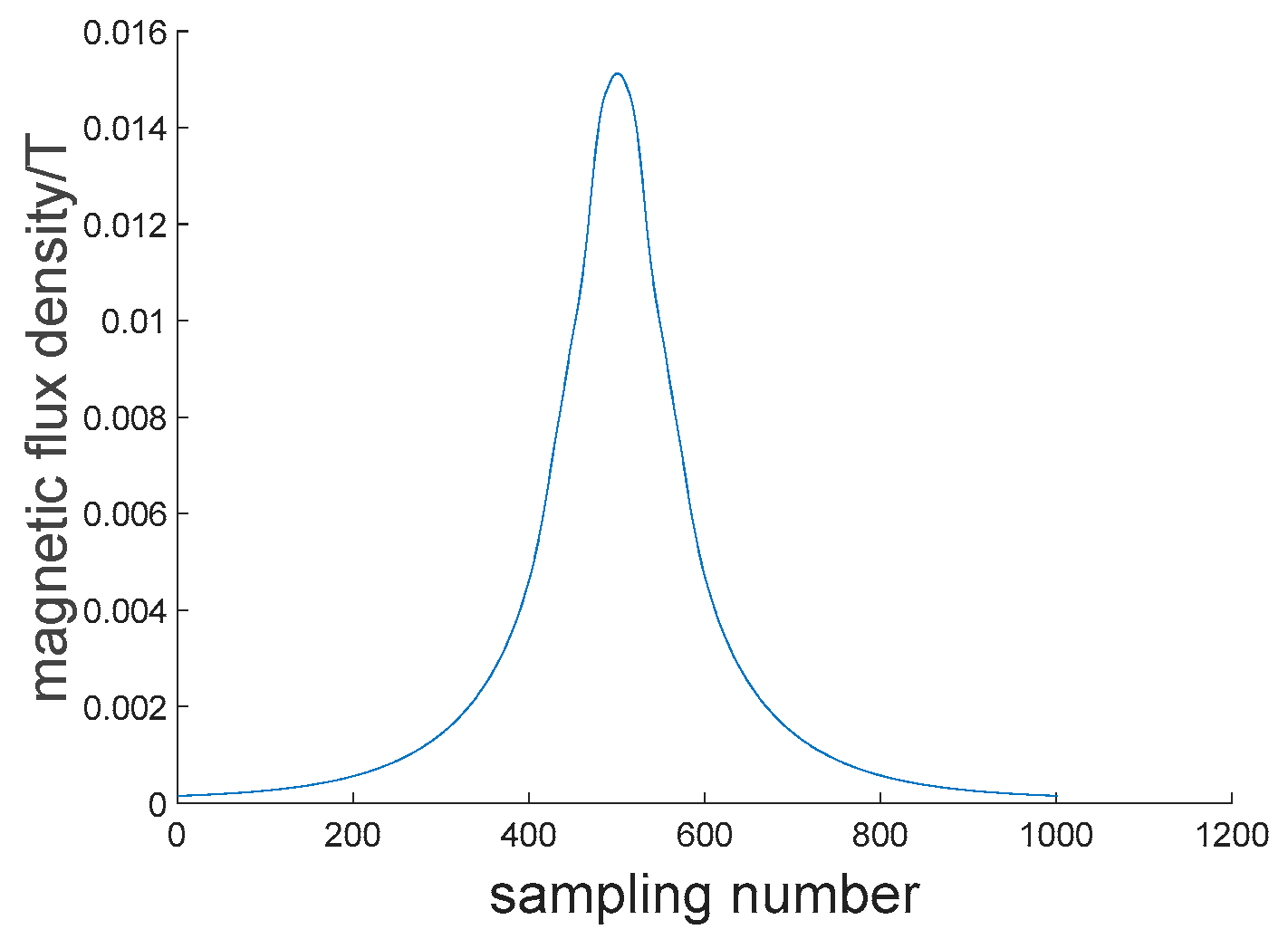 Water 14 02736 g005 Water 14 02736 g005