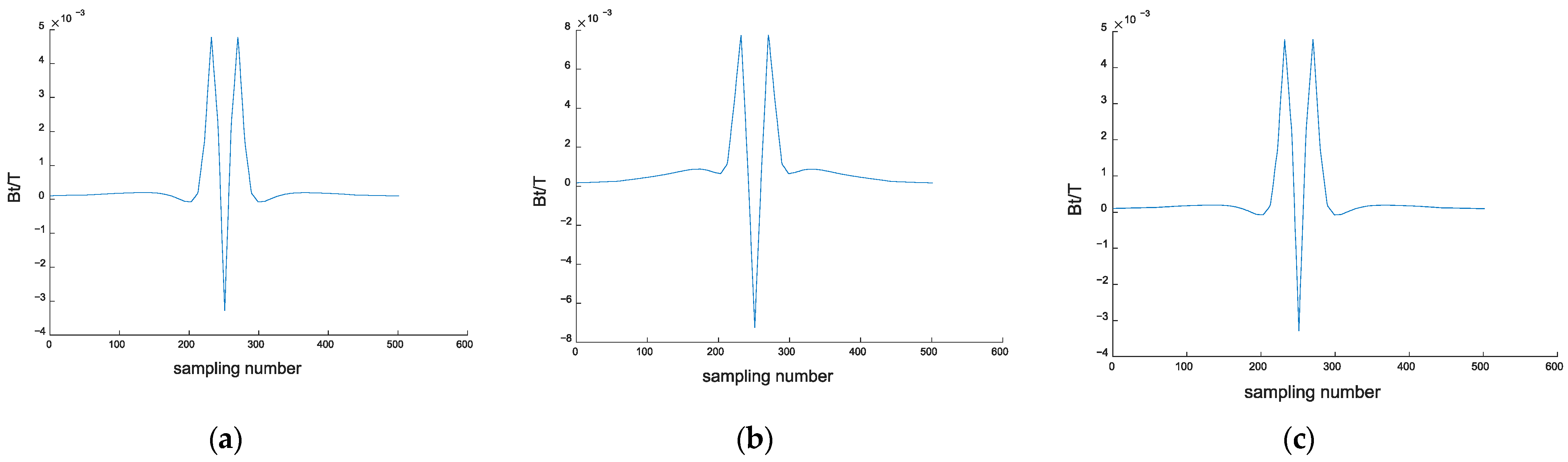 Water 14 02736 g008 Water 14 02736 g008