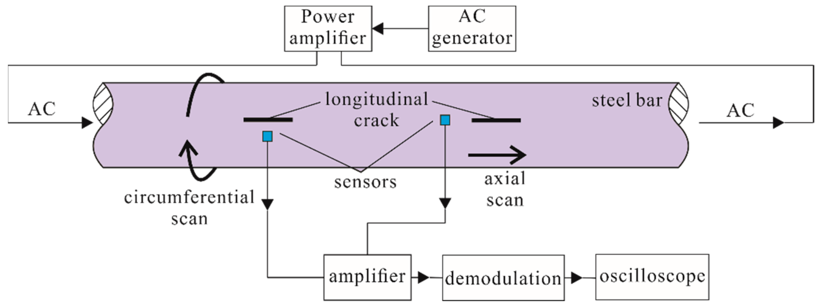 Water 14 02736 g010 Water 14 02736 g010