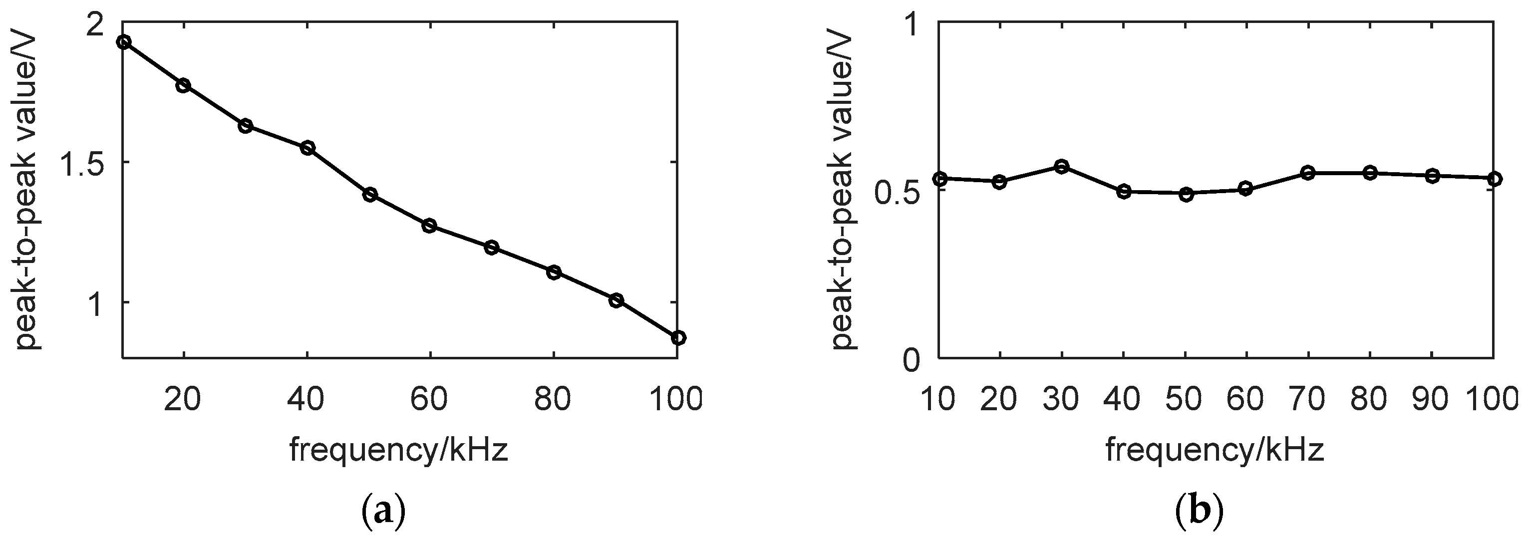 Water 14 02736 g012 Water 14 02736 g012