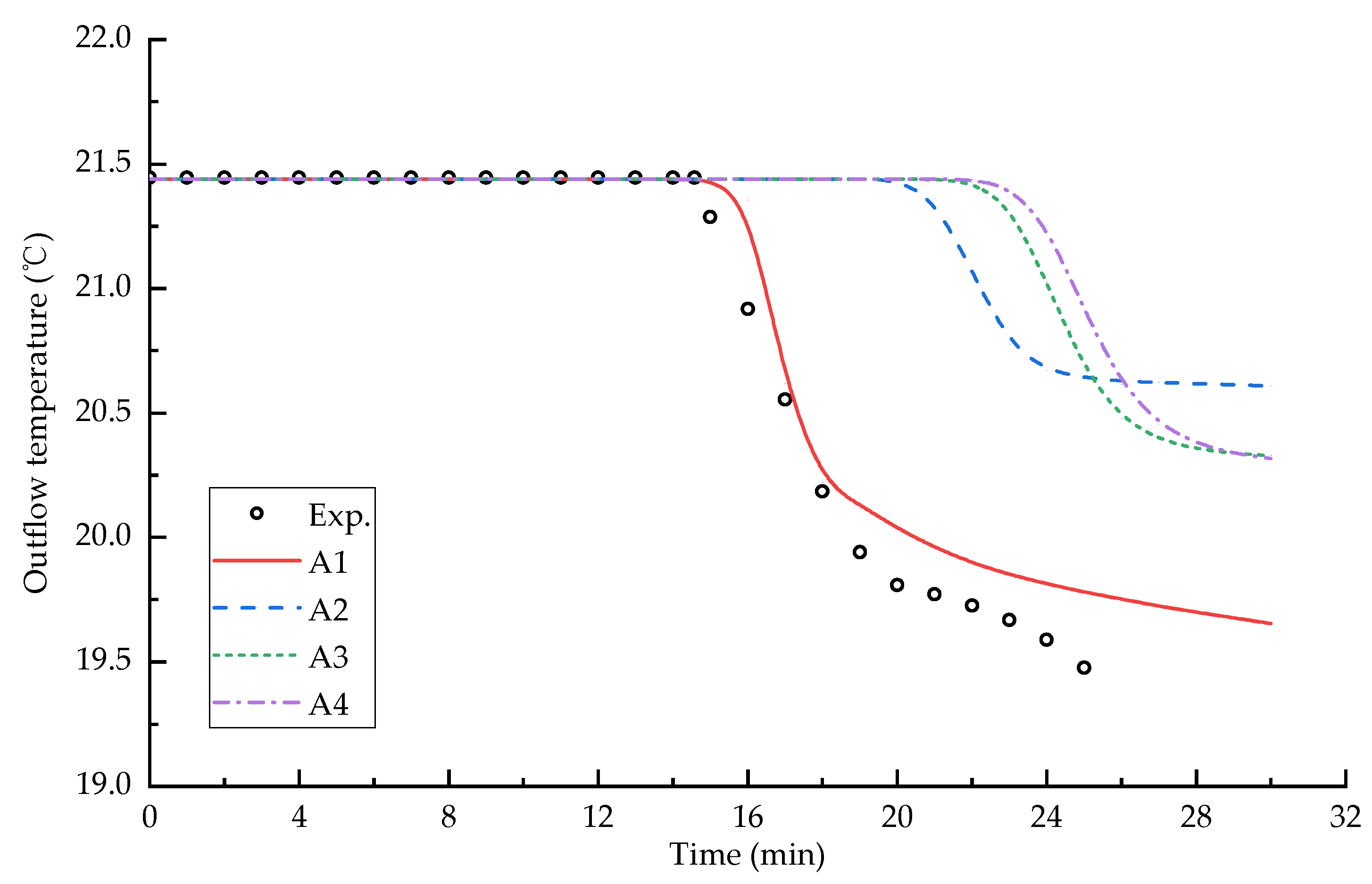 Water 14 02737 g004 550