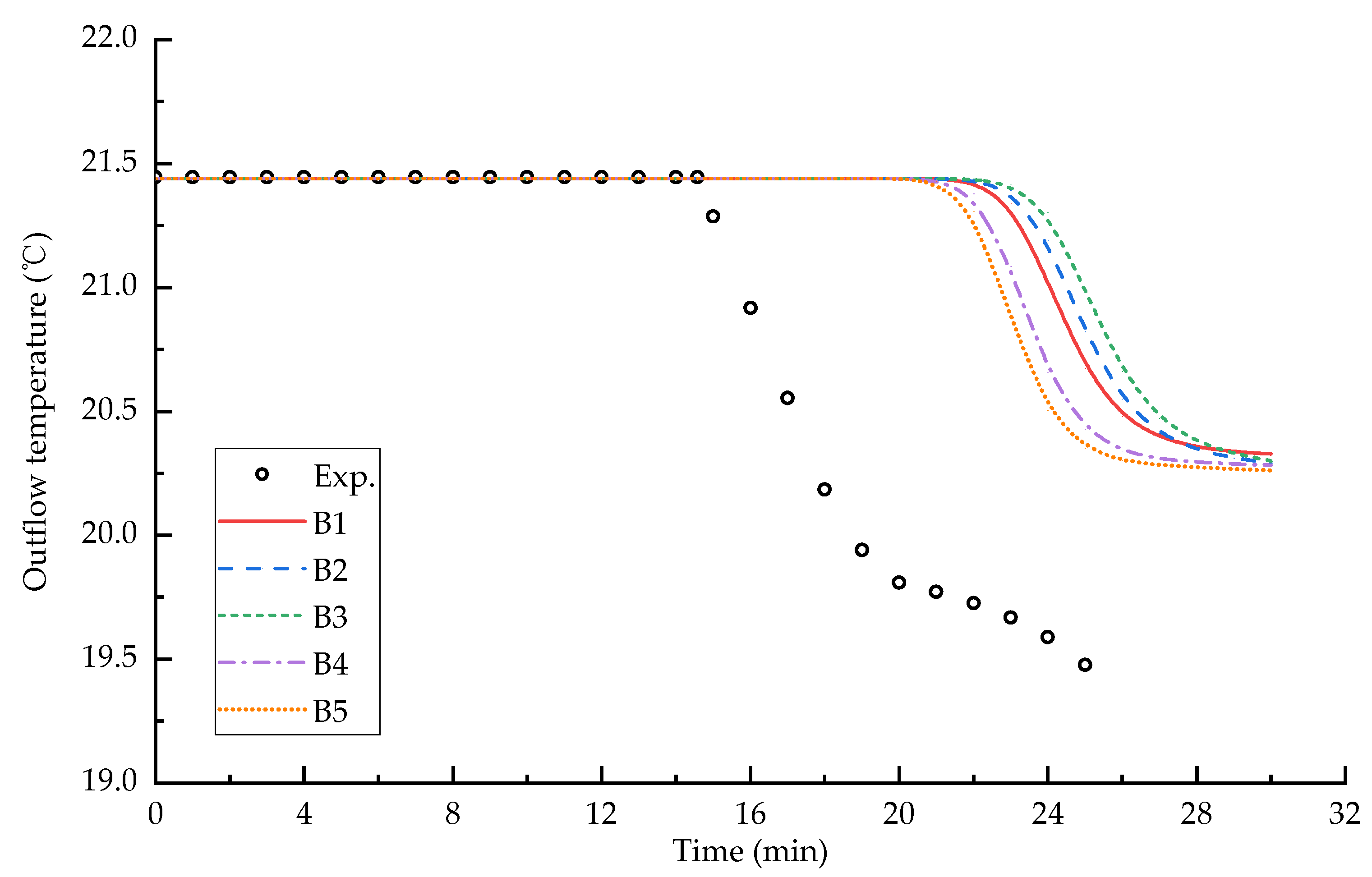 Water 14 02737 g006 550
