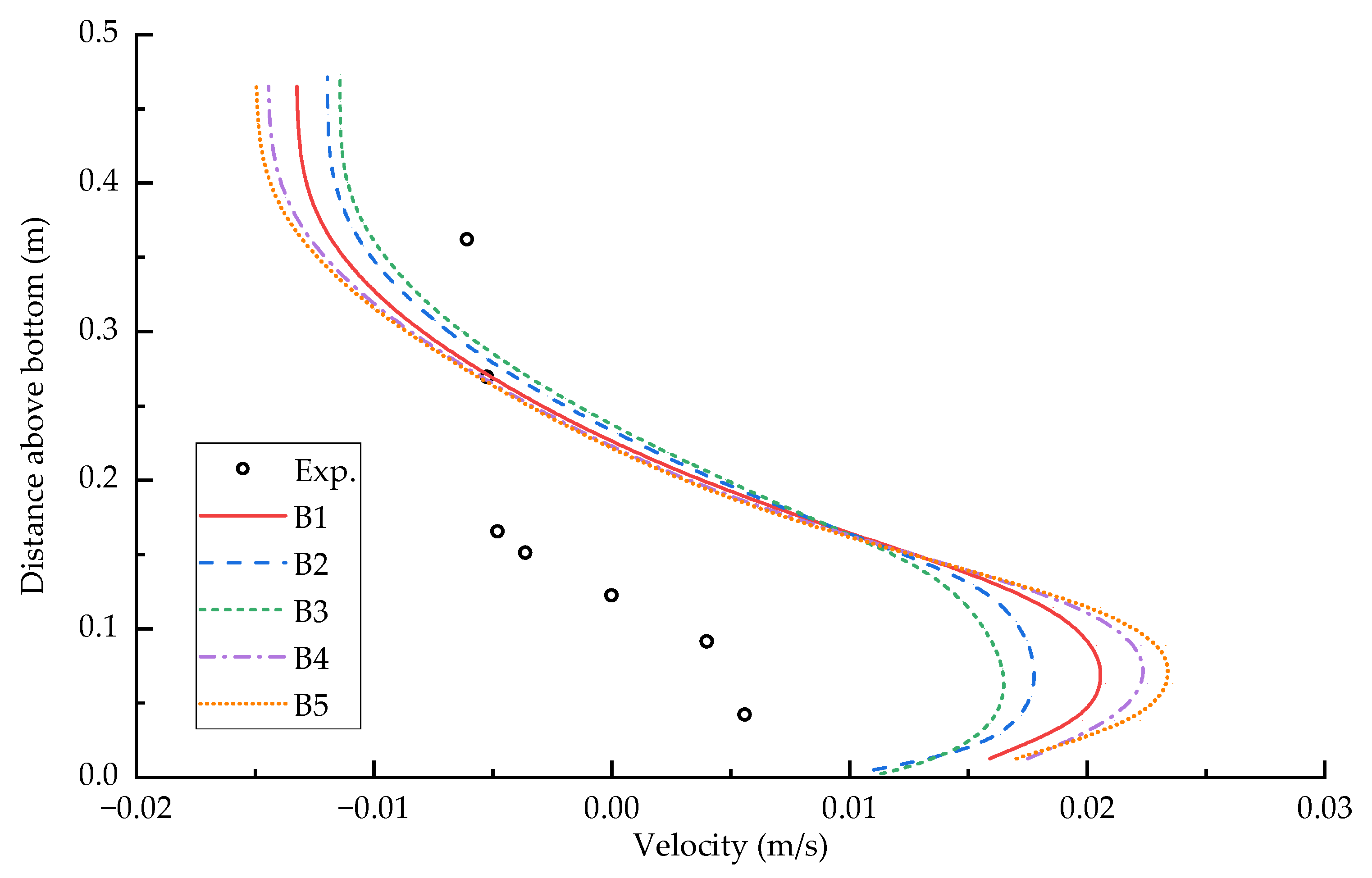 Water 14 02737 g007 550