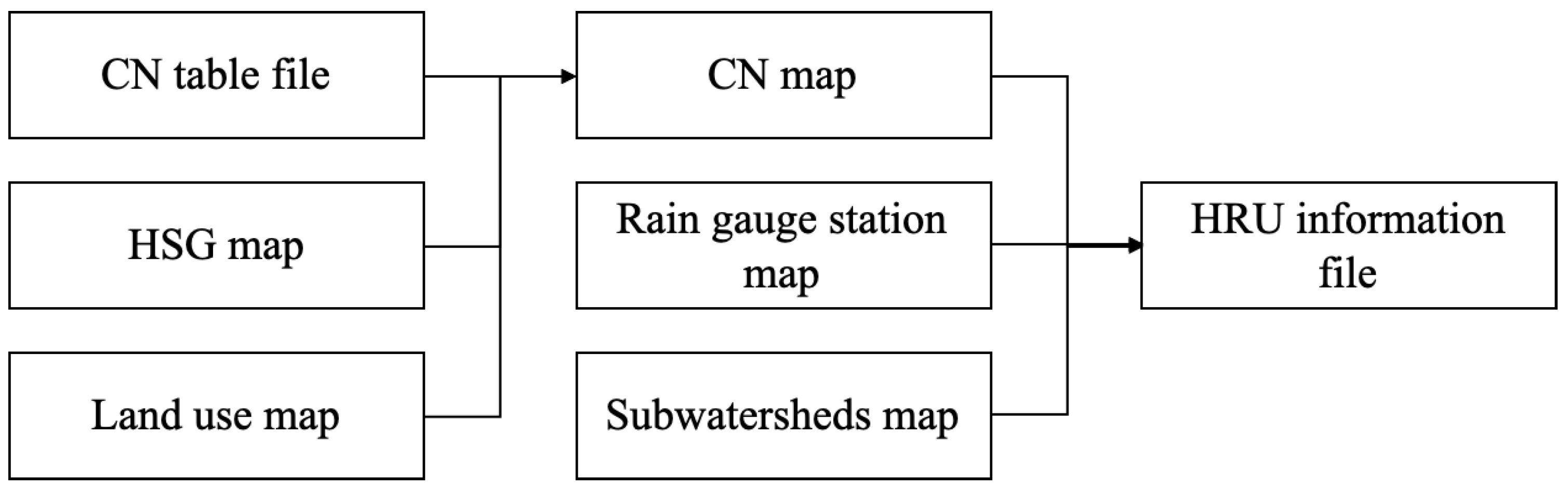 Water 14 02742 g001 550