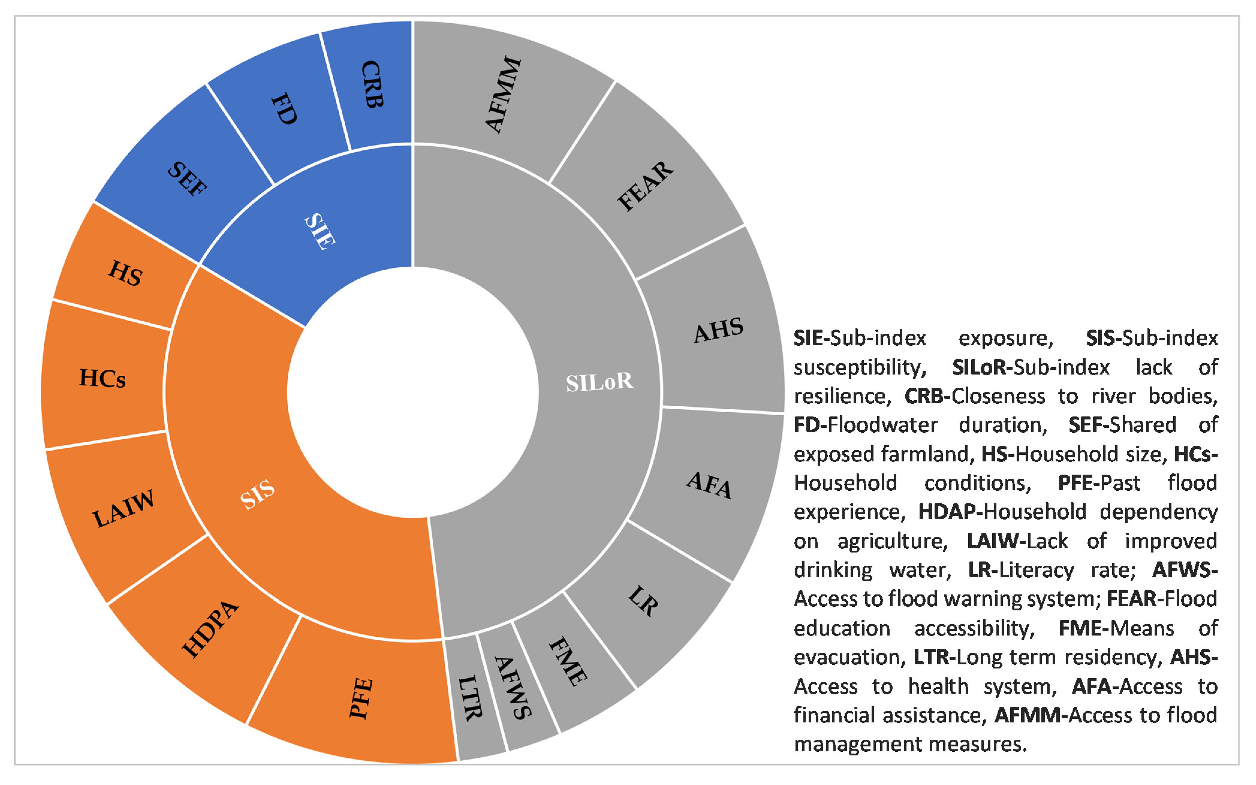 Water 14 02746 g005 Water 14 02746 g005
