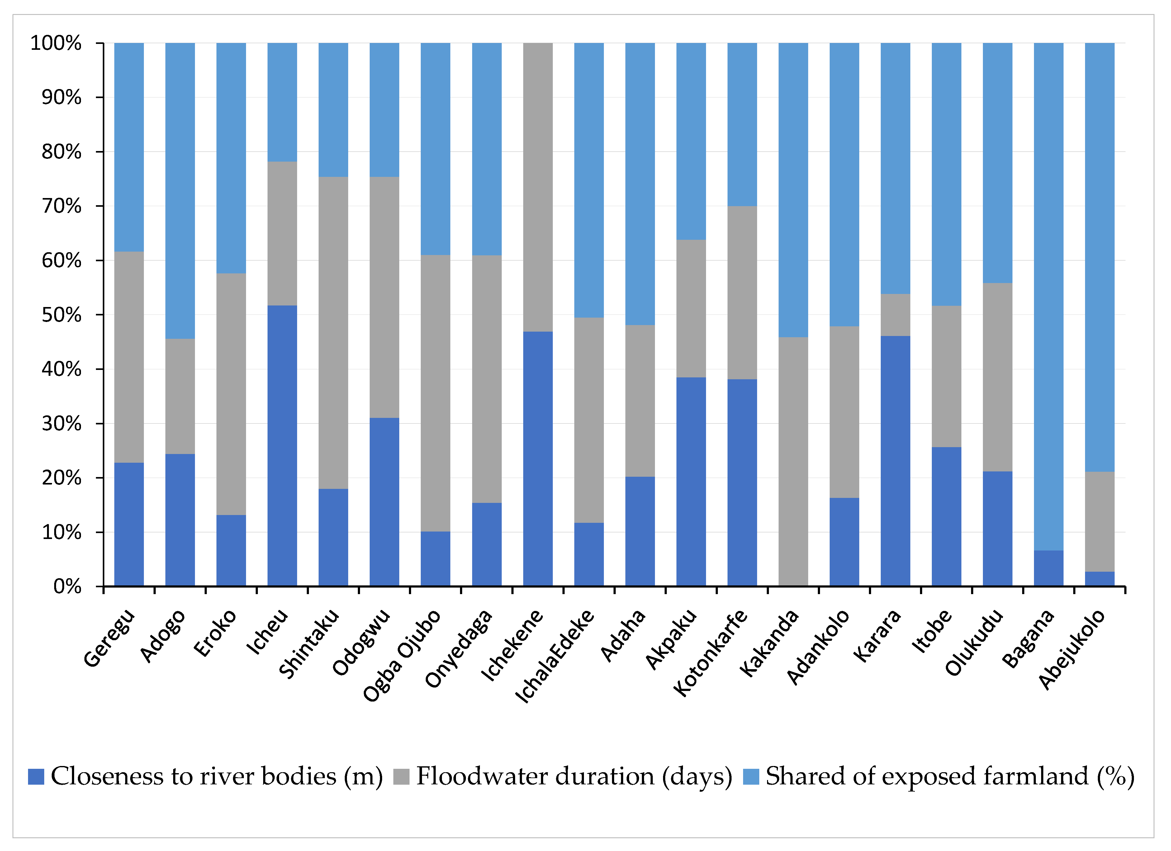 Water 14 02746 g006 Water 14 02746 g006