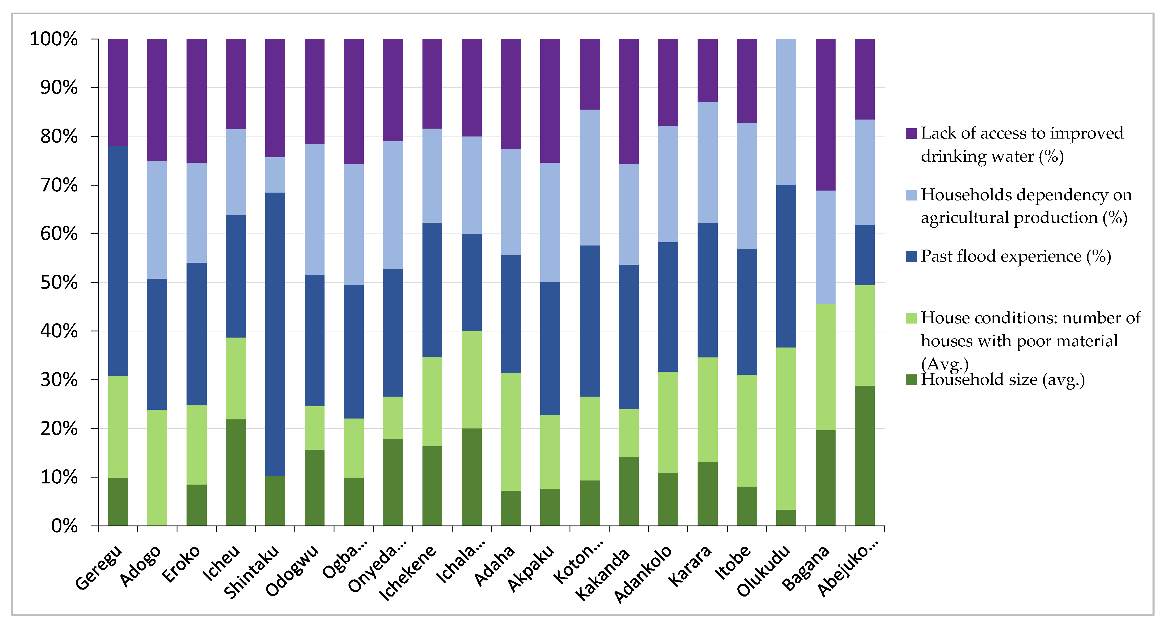 Water 14 02746 g007 Water 14 02746 g007