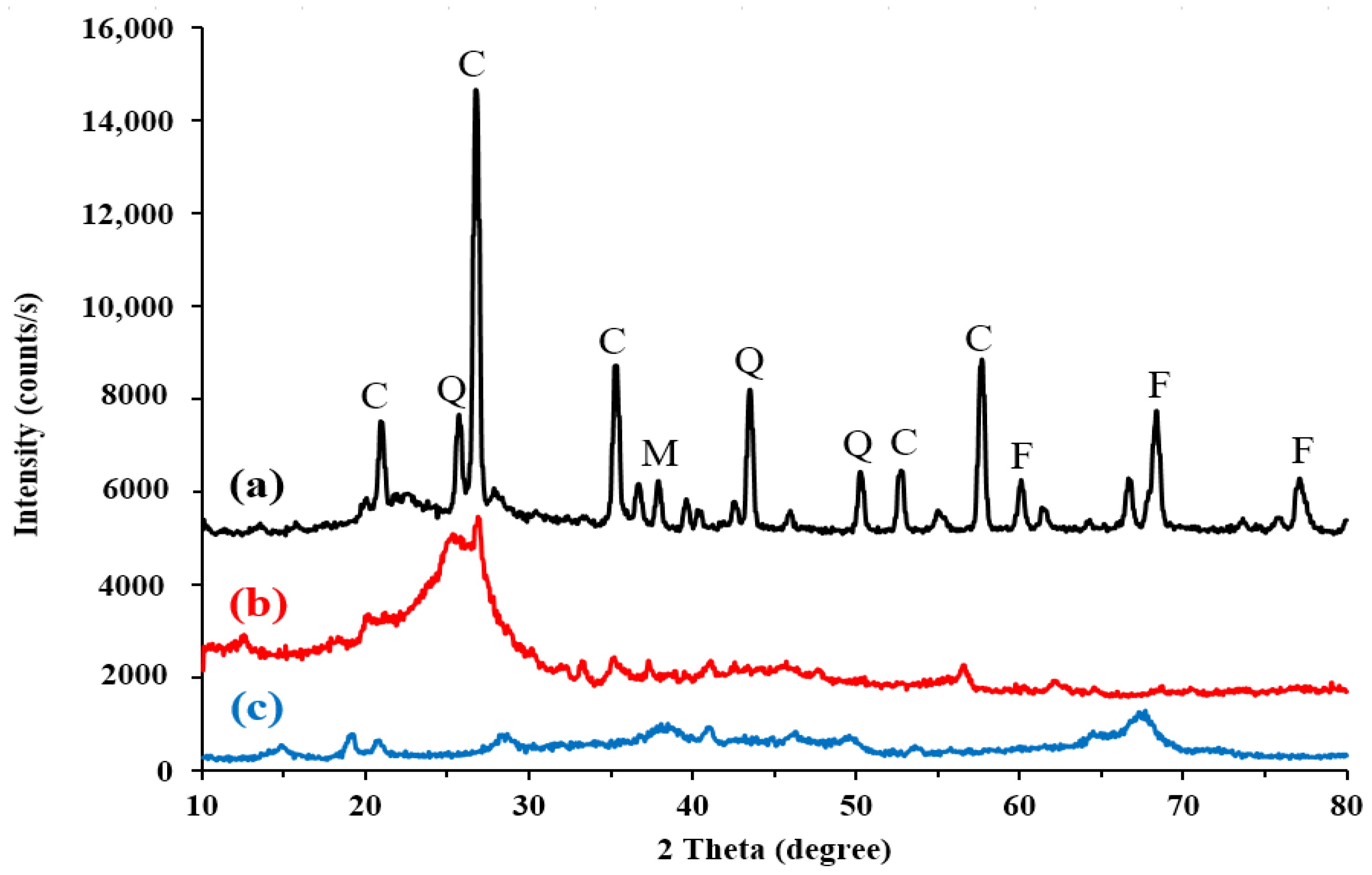 Water 14 02749 g001 550