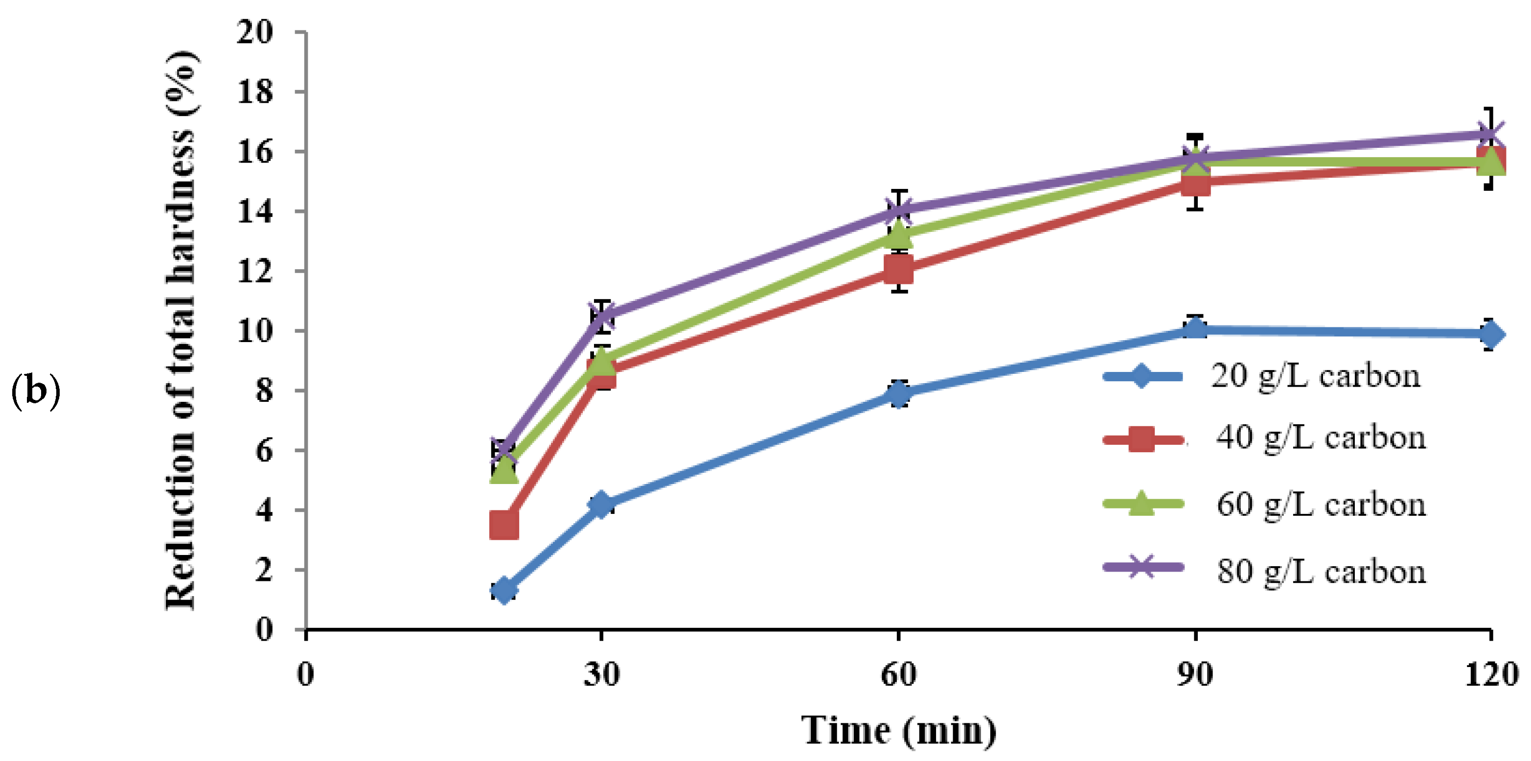 Water 14 02749 g007b 550