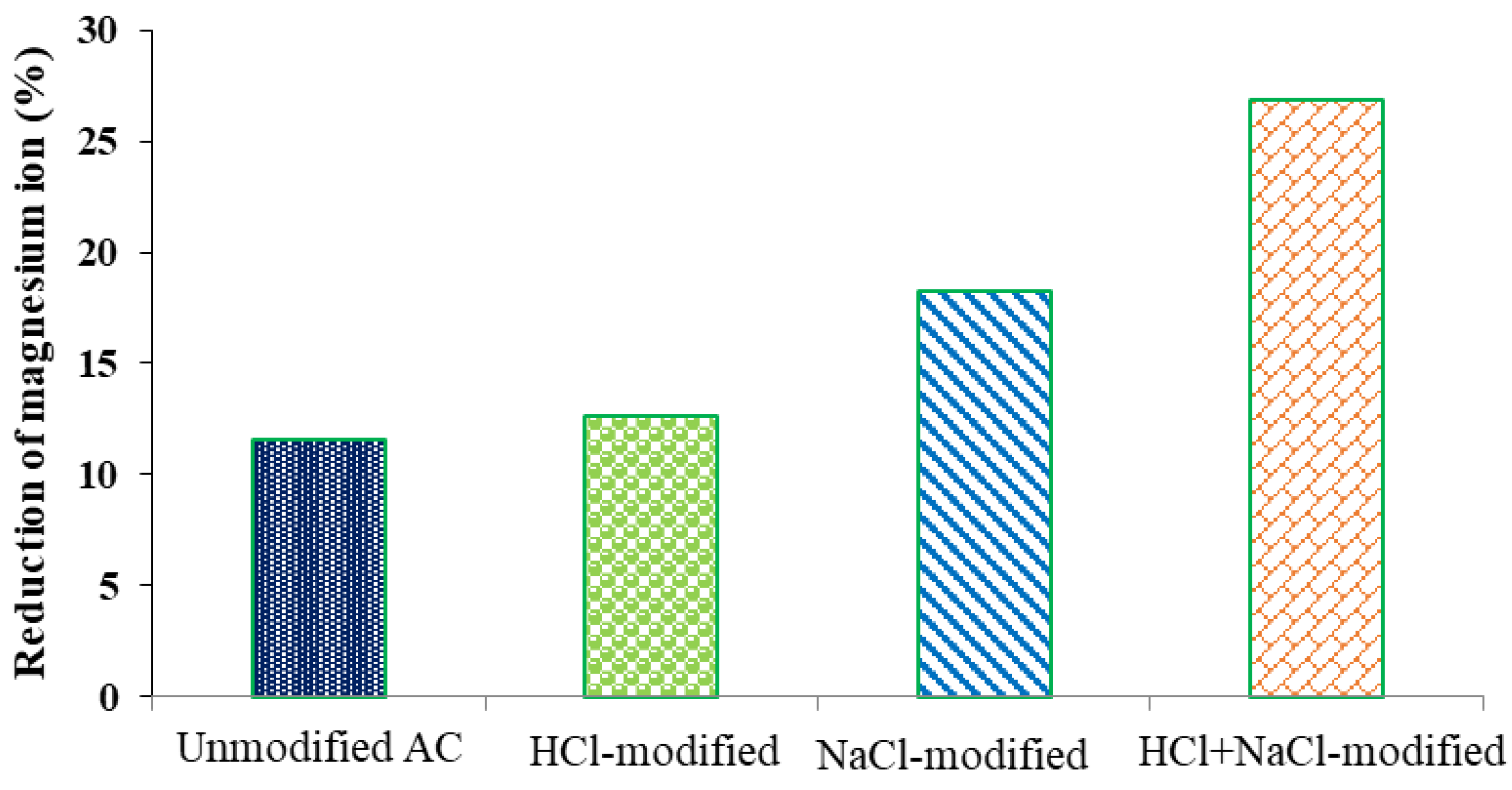 Water 14 02749 g010 550