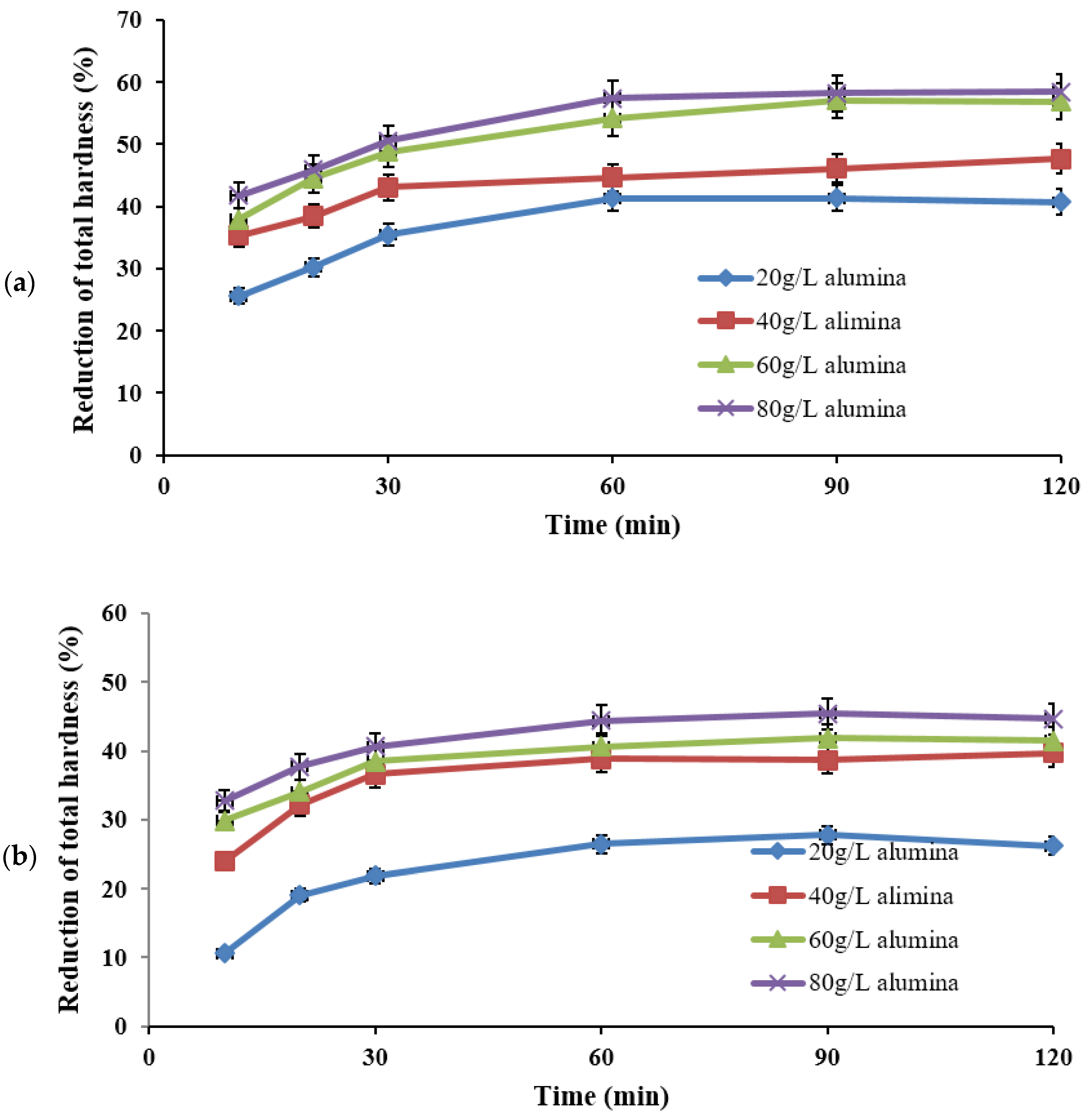 Water 14 02749 g011 550