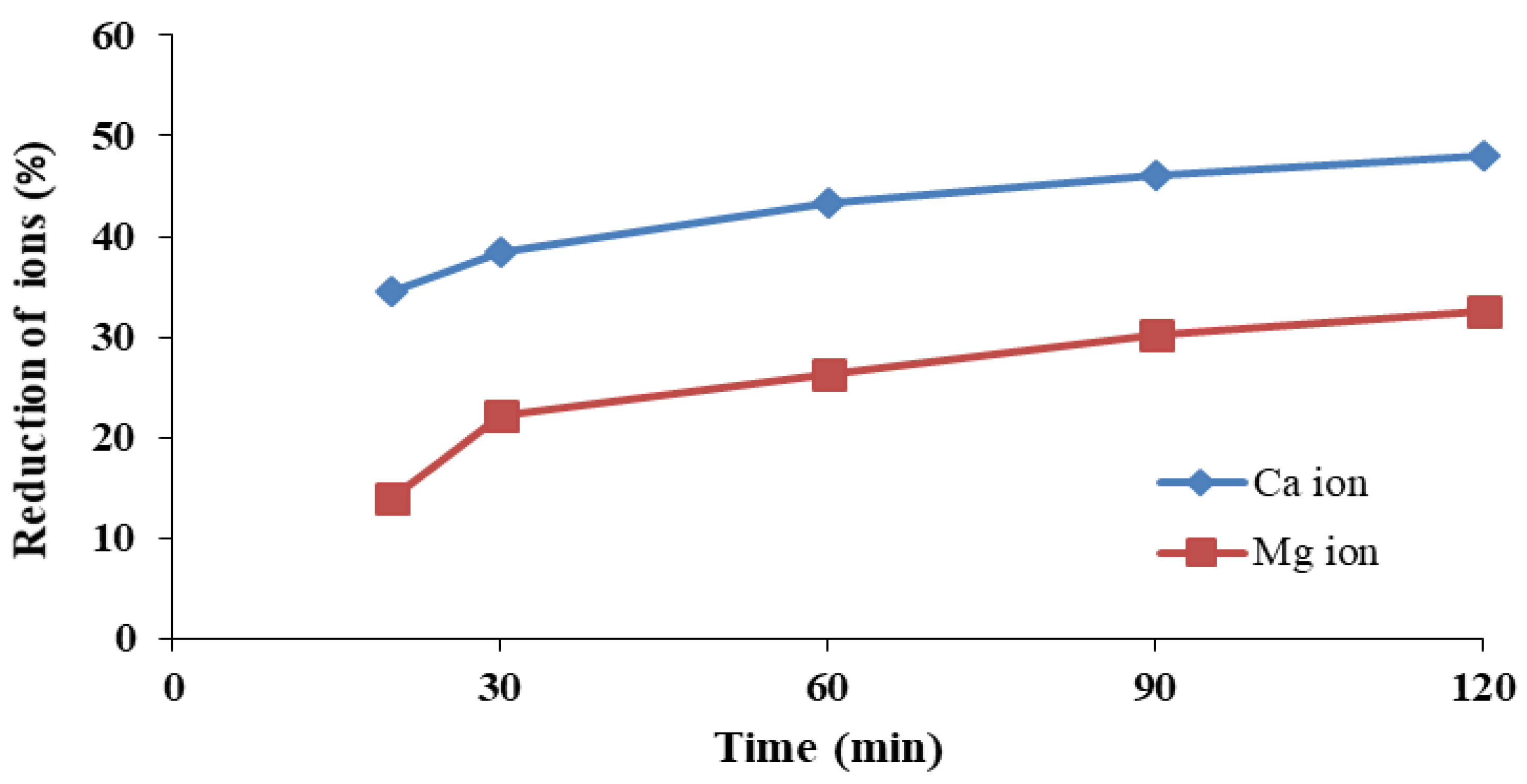 Water 14 02749 g013 550