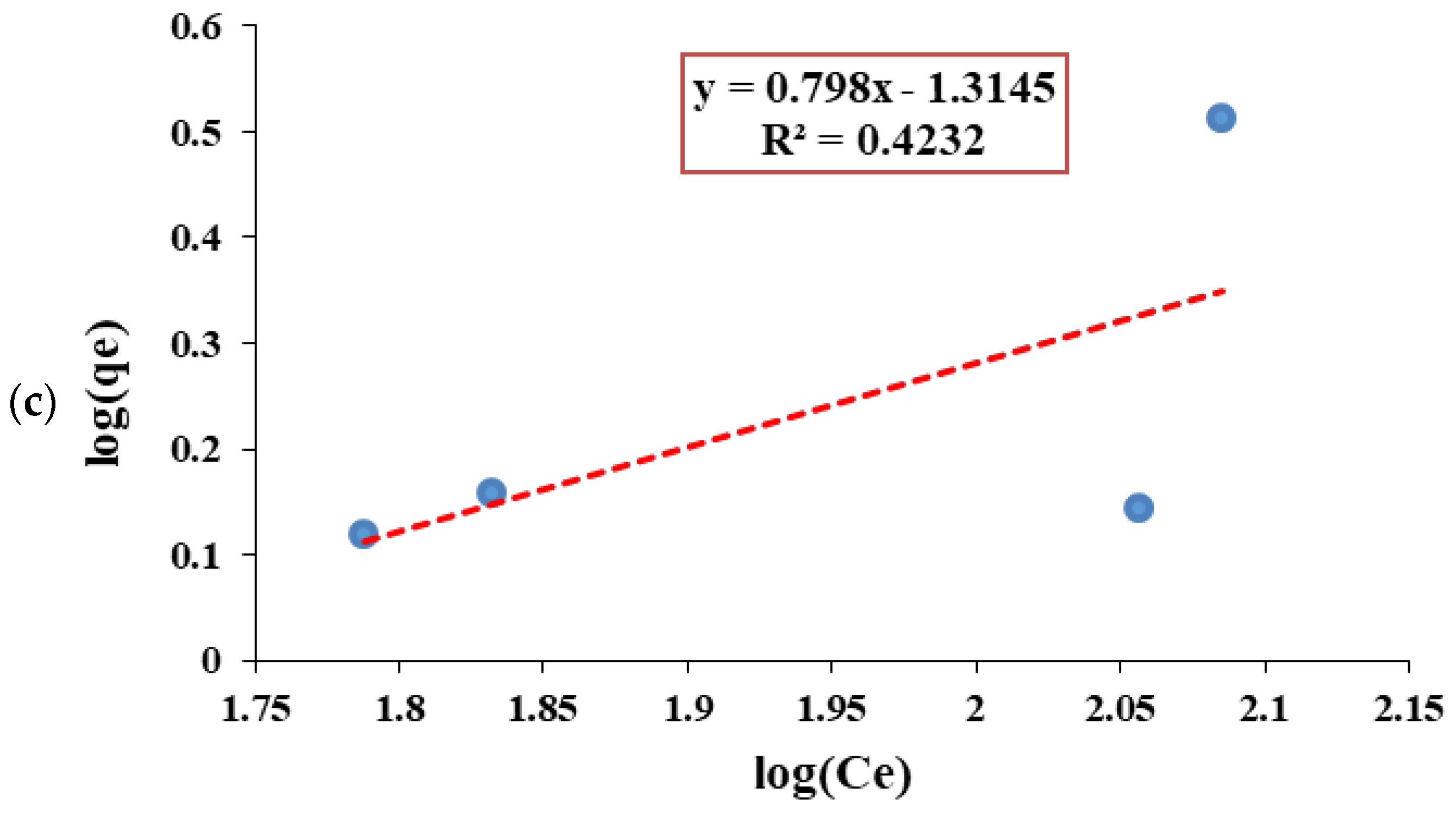 Water 14 02749 g016b 550