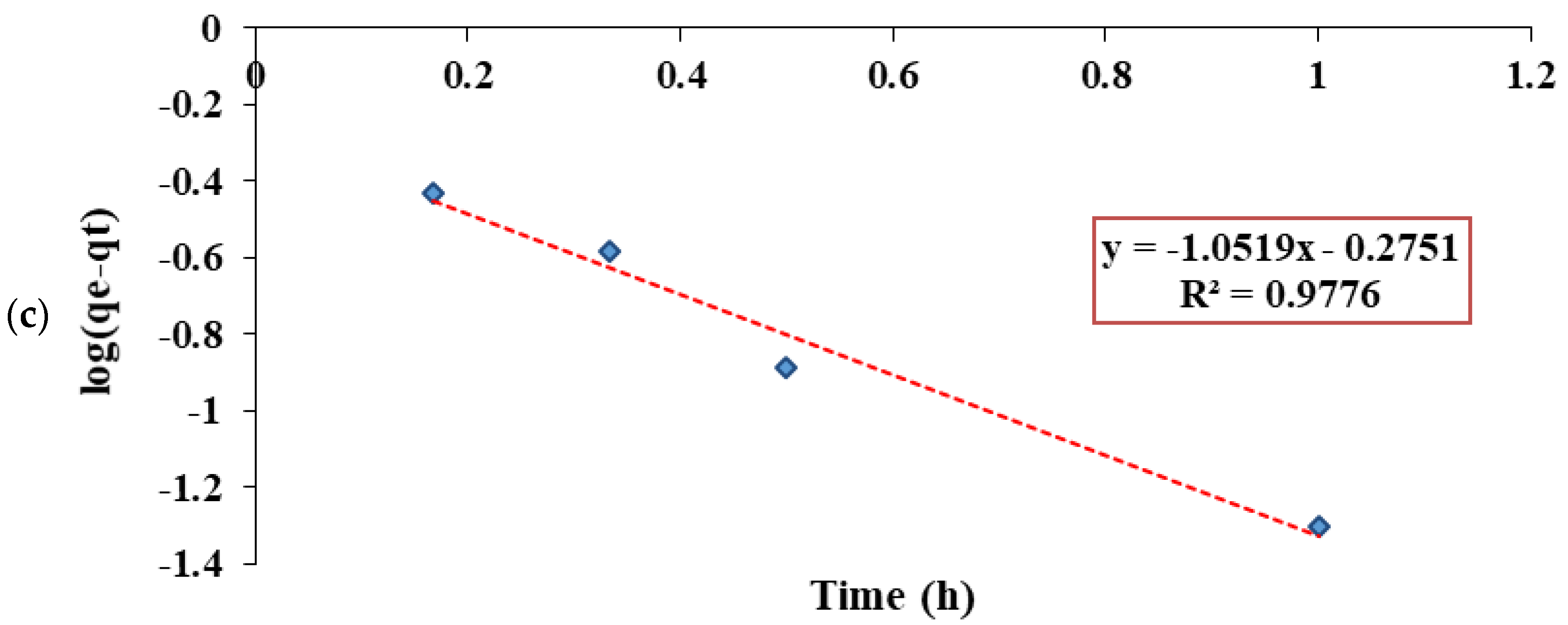 Water 14 02749 g018b 550