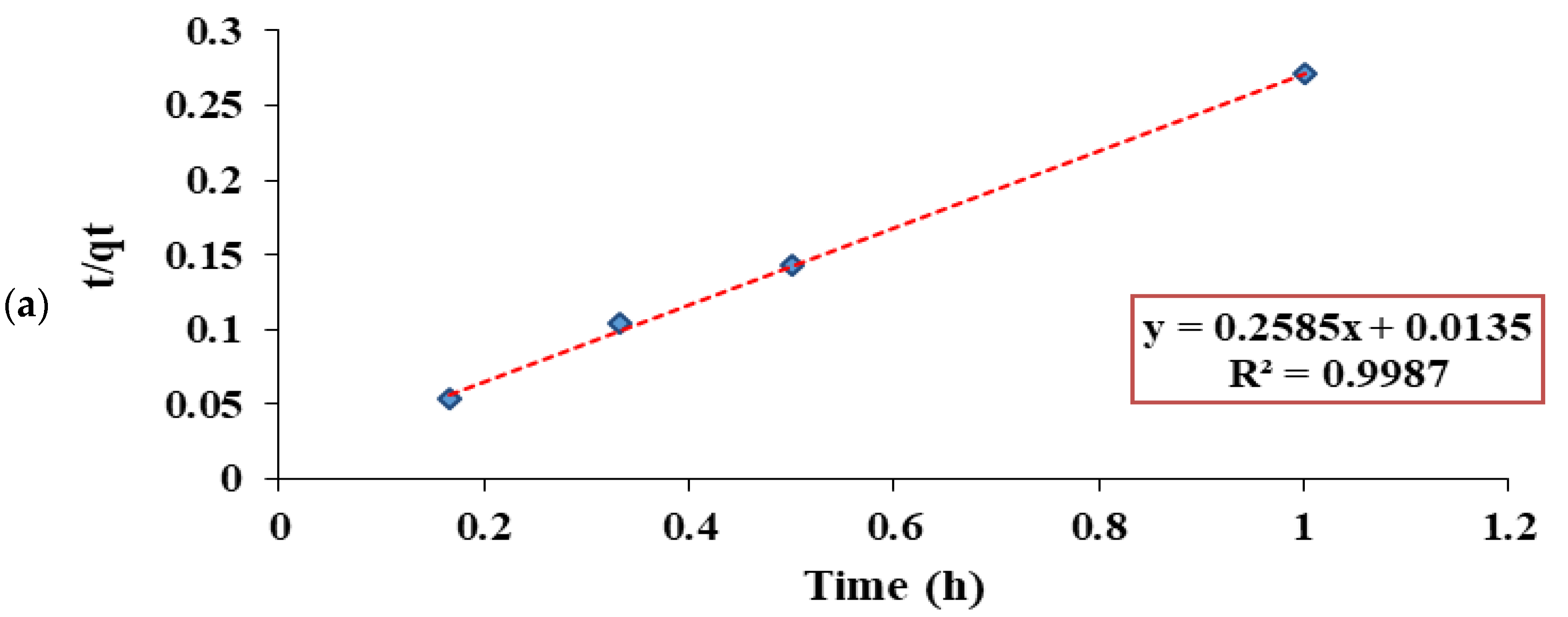 Water 14 02749 g019a 550