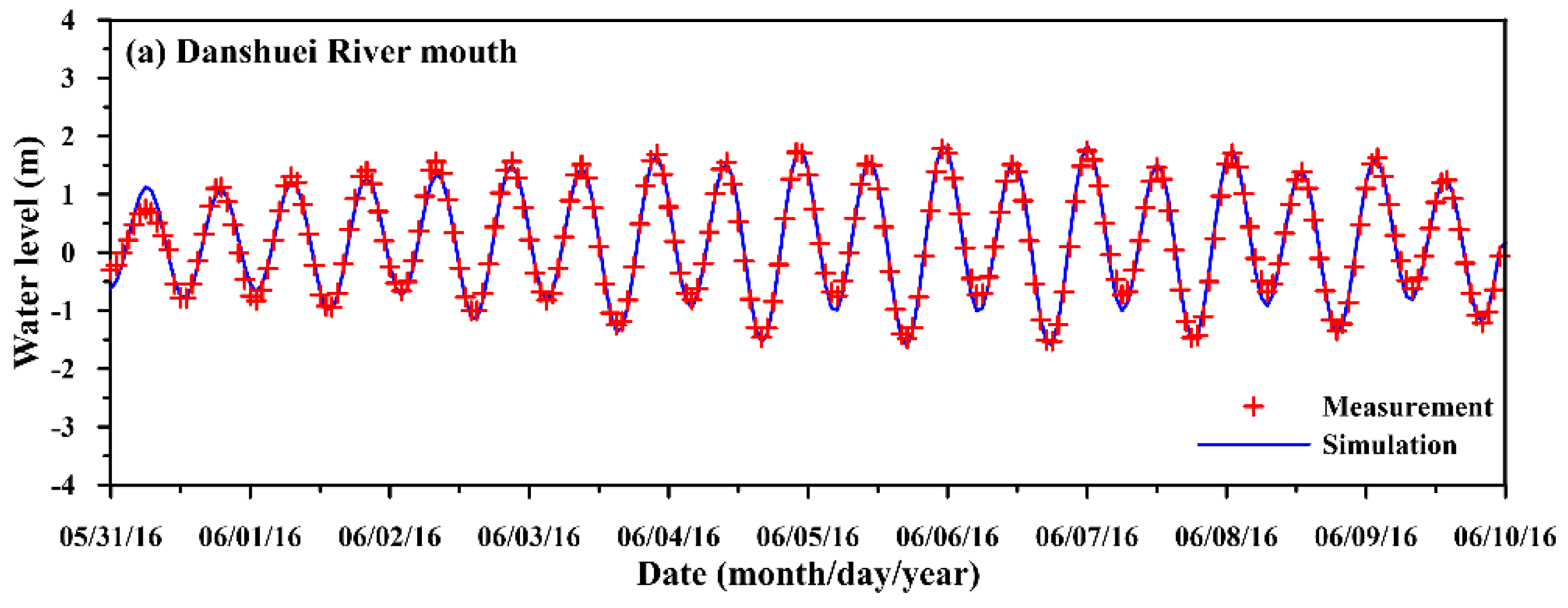 Water 14 02755 g002a 550