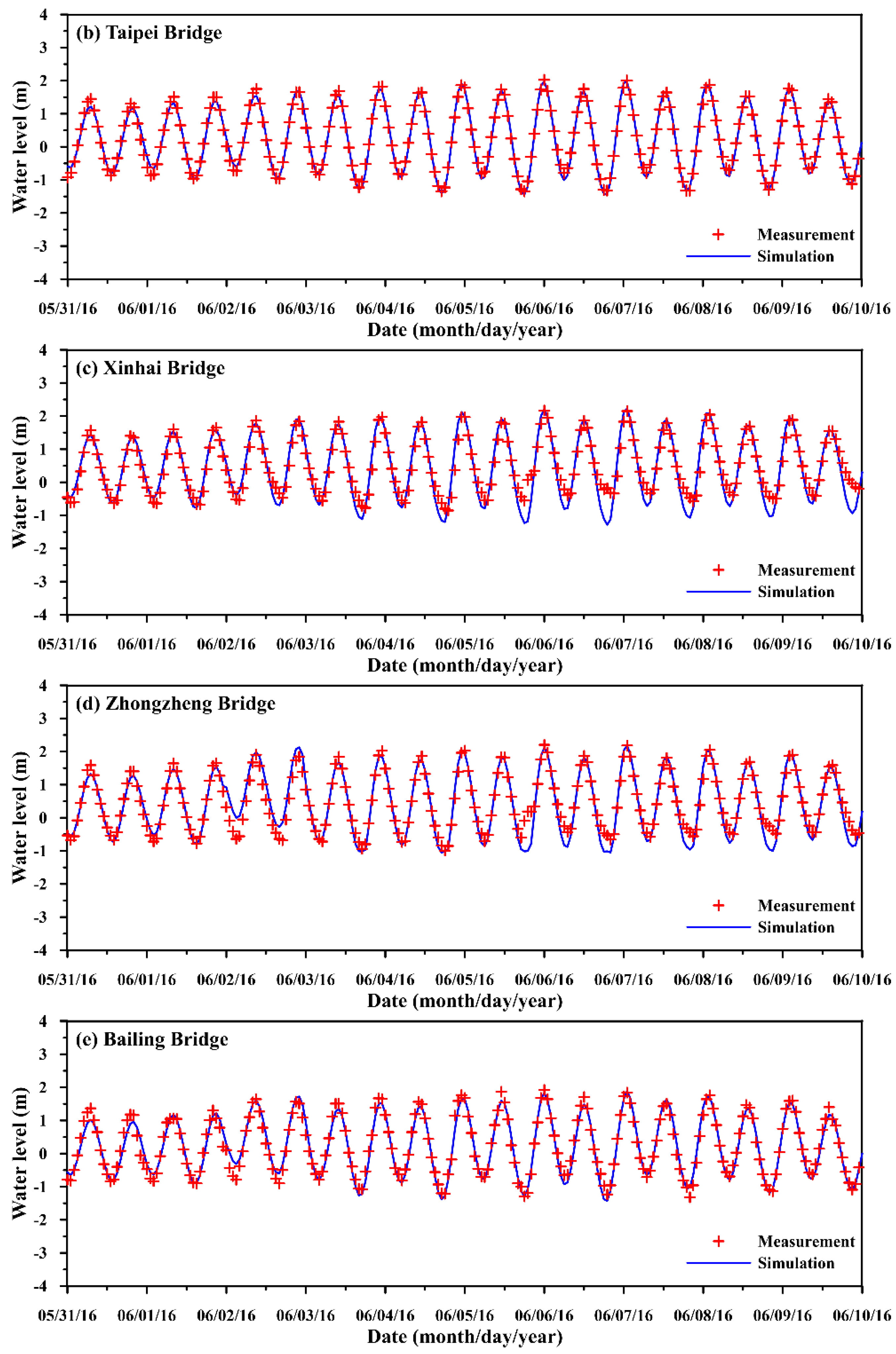 Water 14 02755 g002b 550