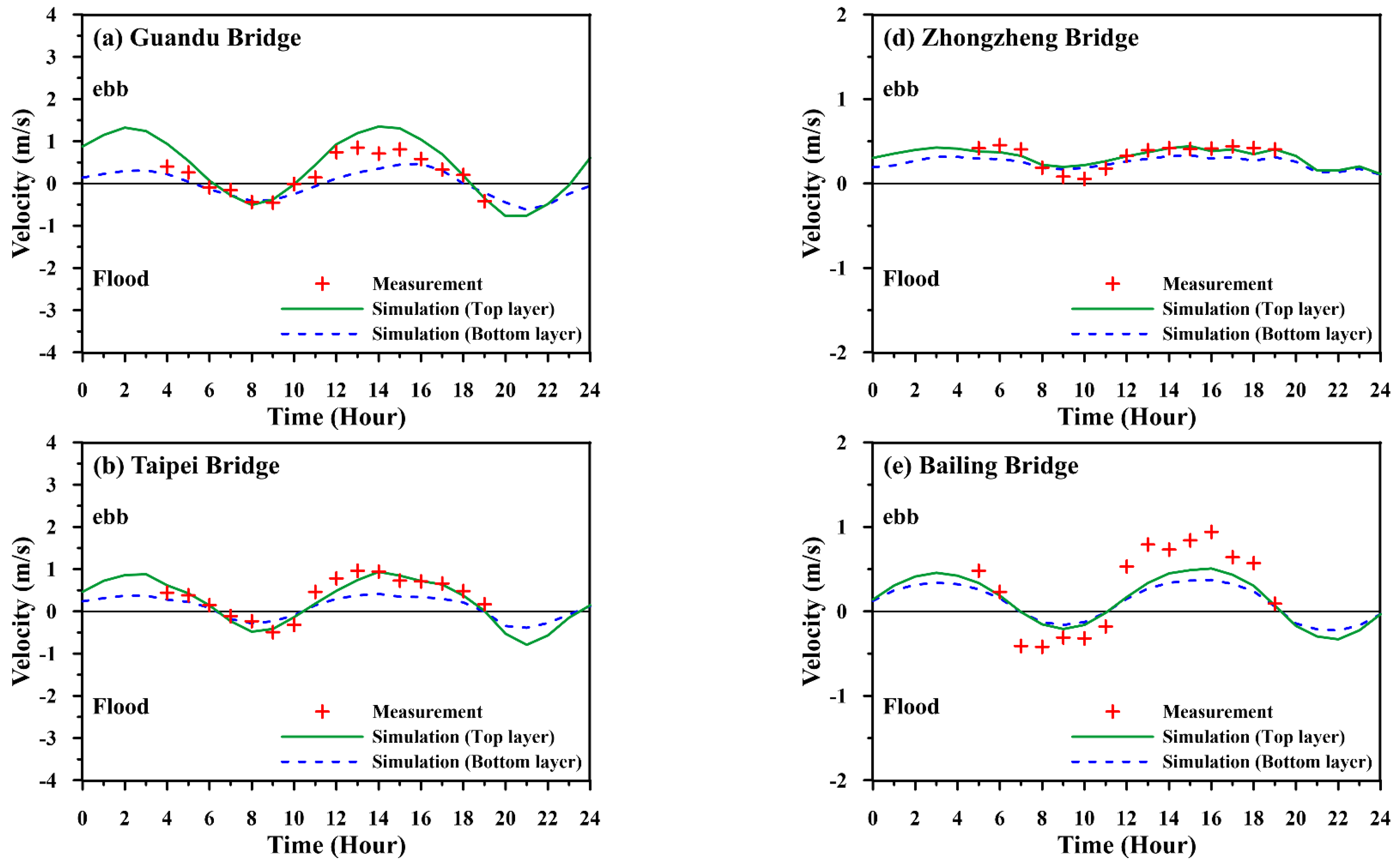 Water 14 02755 g004a 550