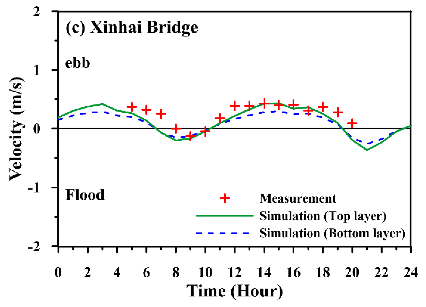 Water 14 02755 g004b 550