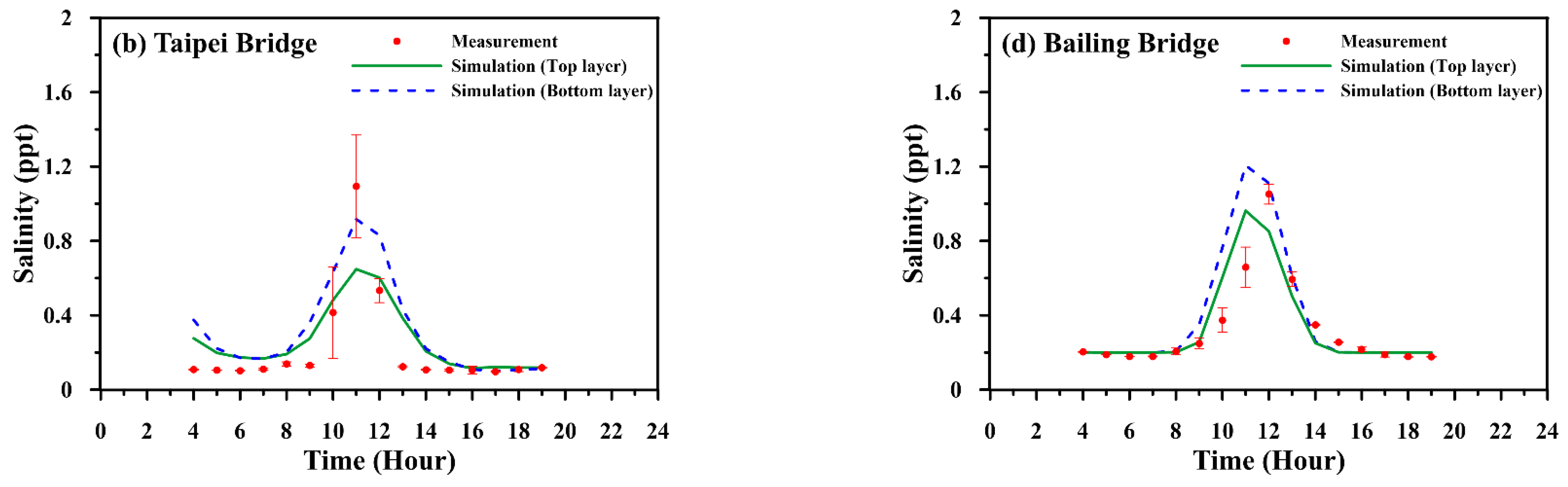 Water 14 02755 g006b 550