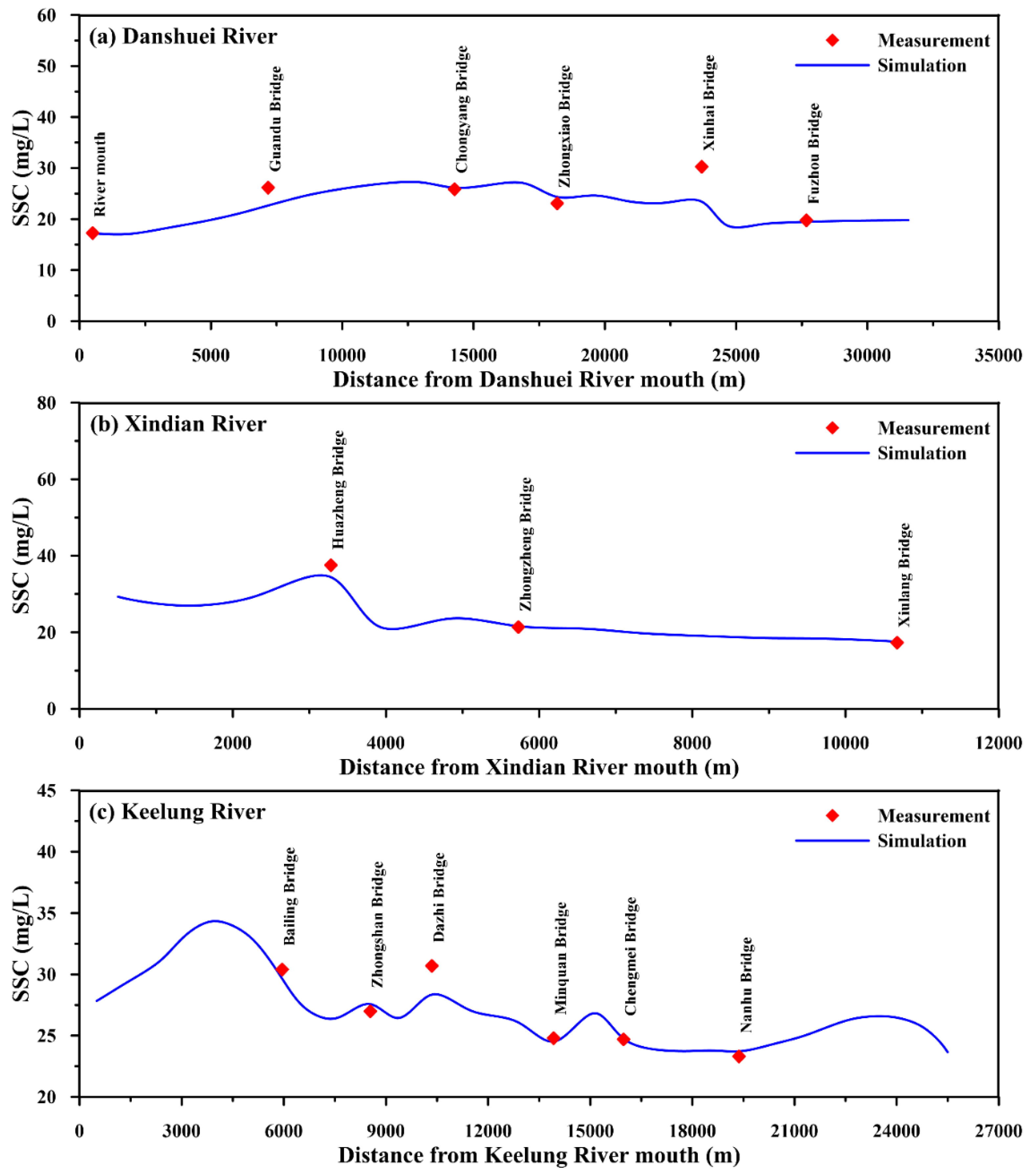 Water 14 02755 g007 550