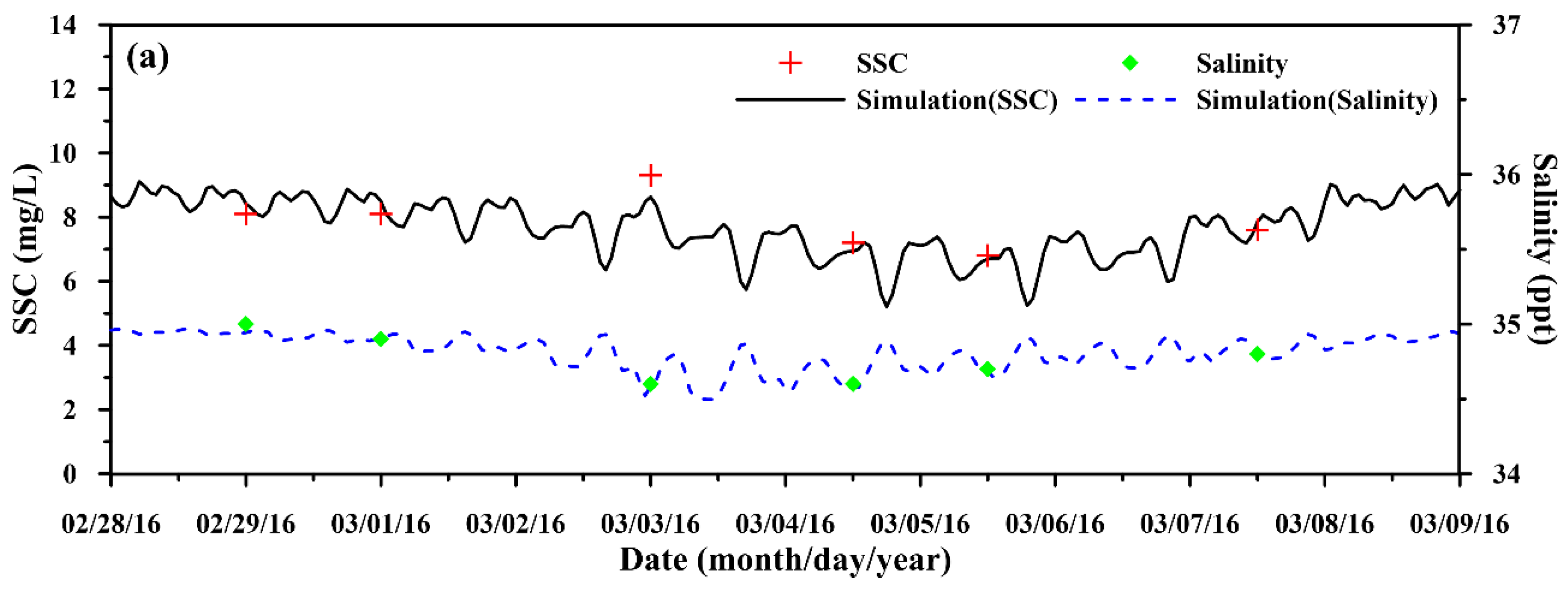 Water 14 02755 g008a 550