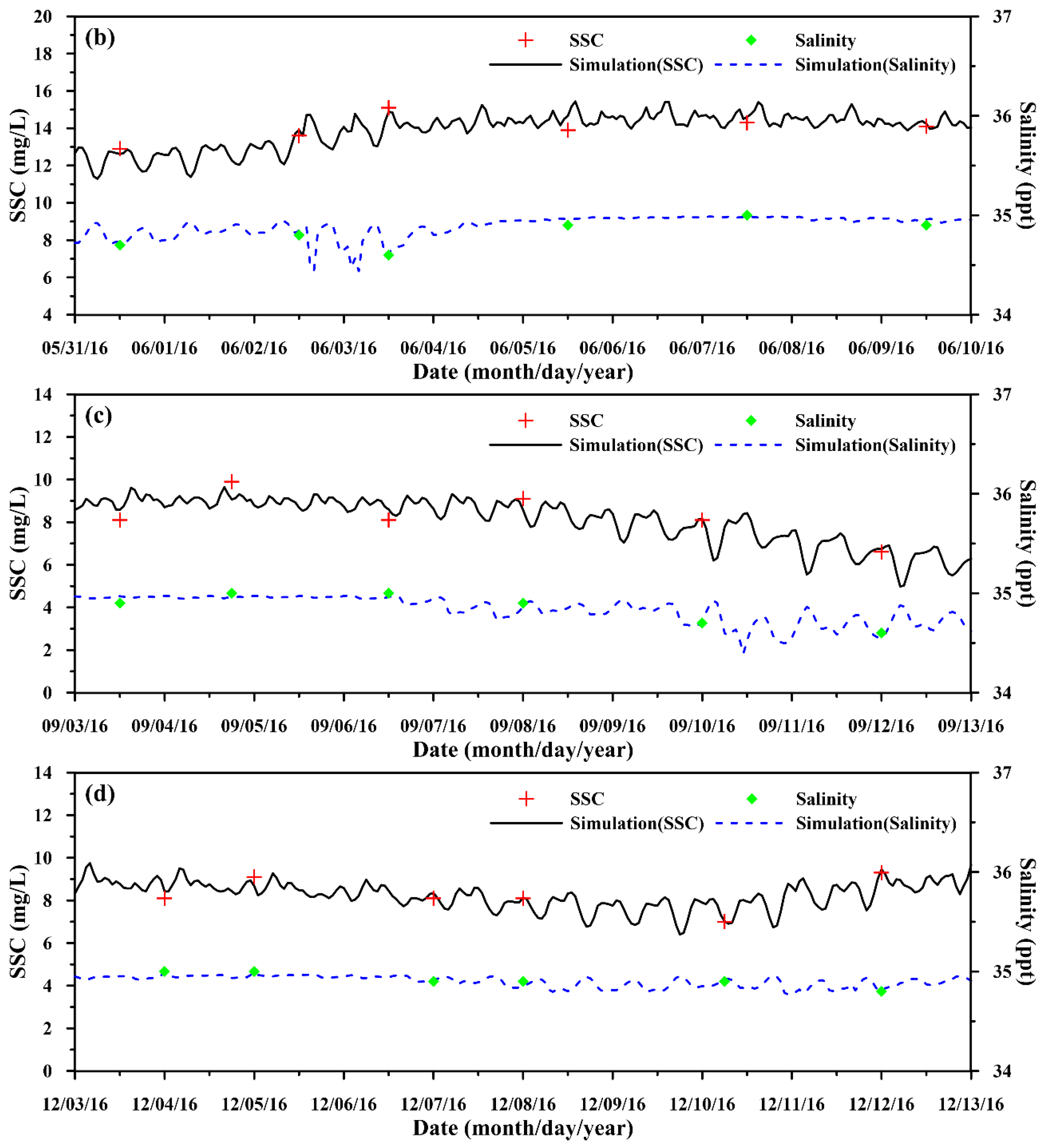Water 14 02755 g008b 550