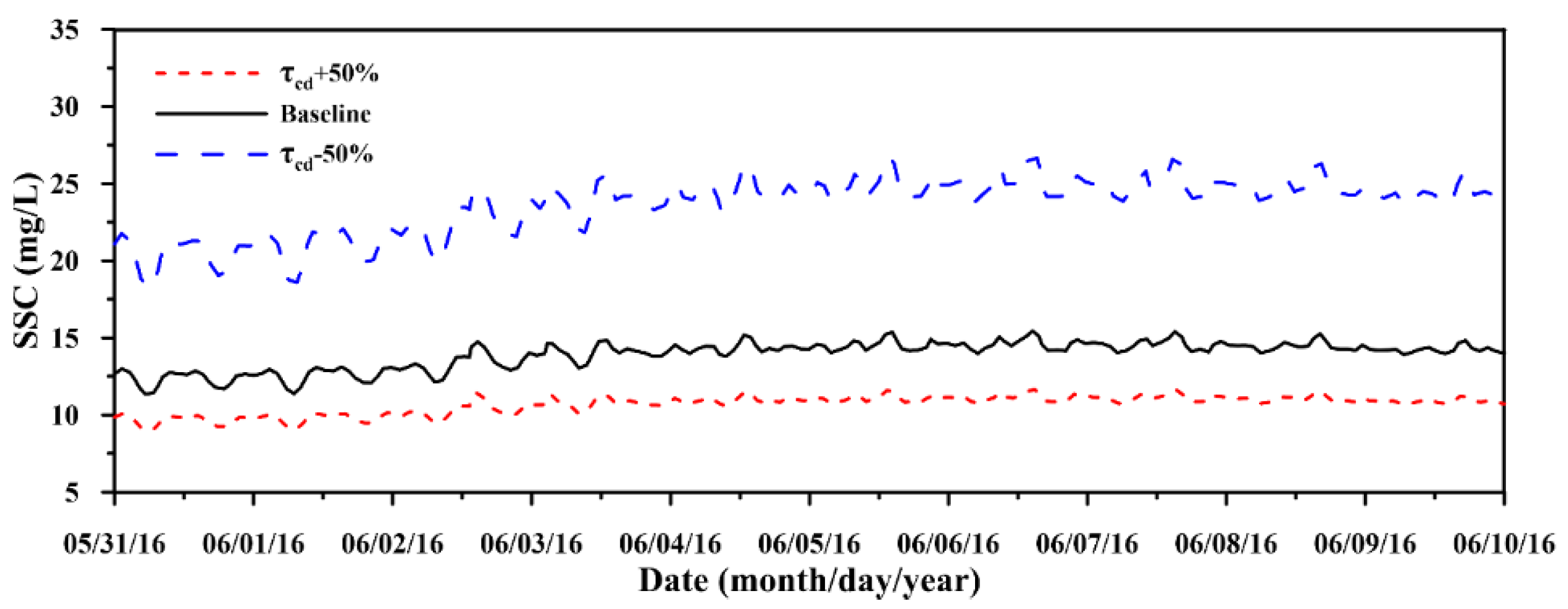 Water 14 02755 g010 550