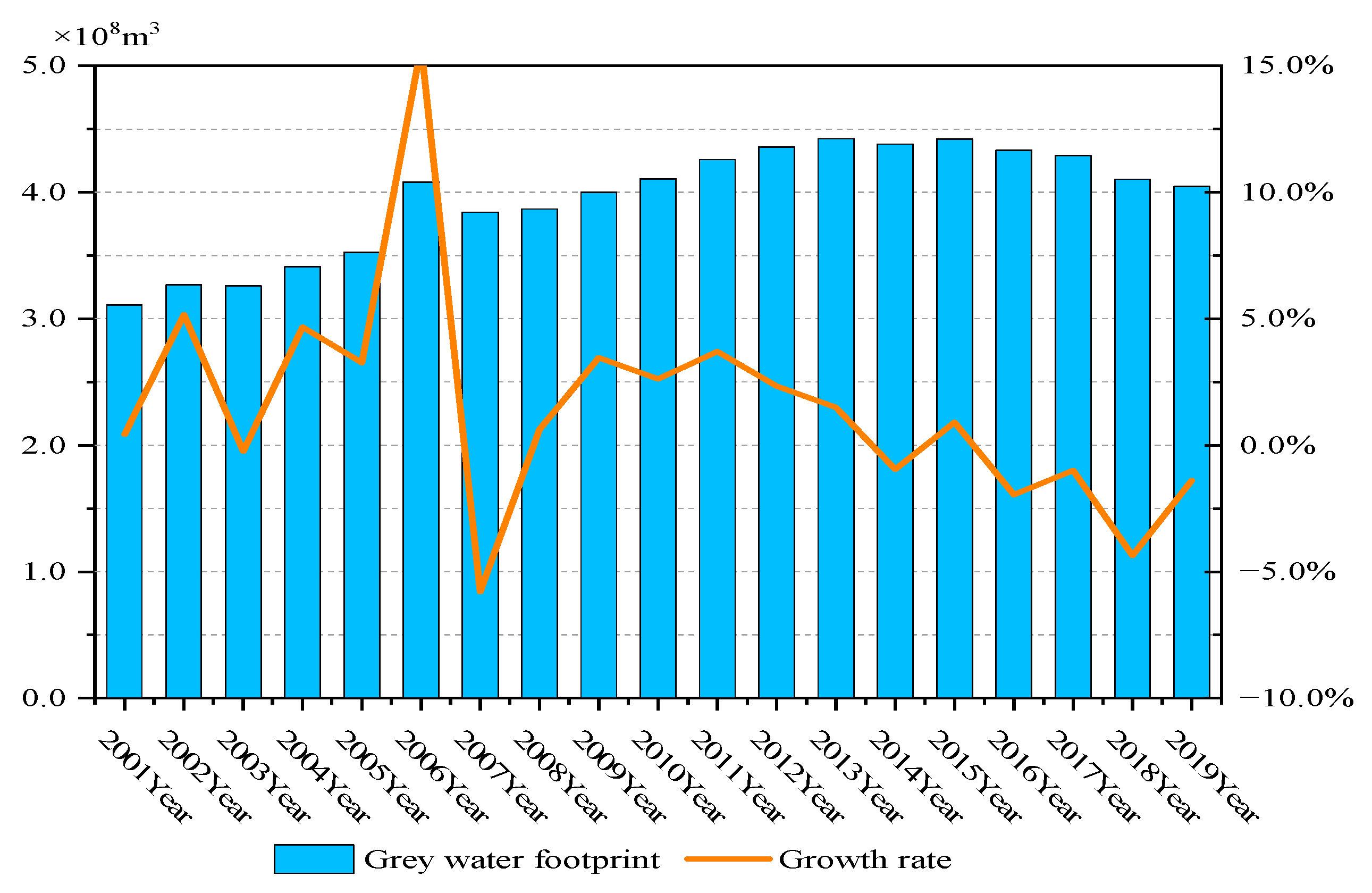Water 14 02759 g002 550