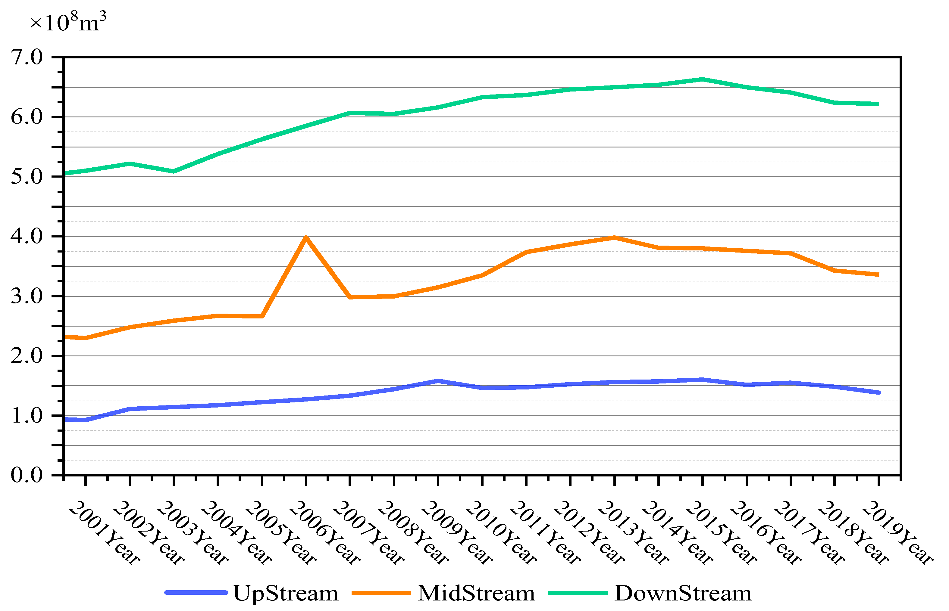 Water 14 02759 g003 550