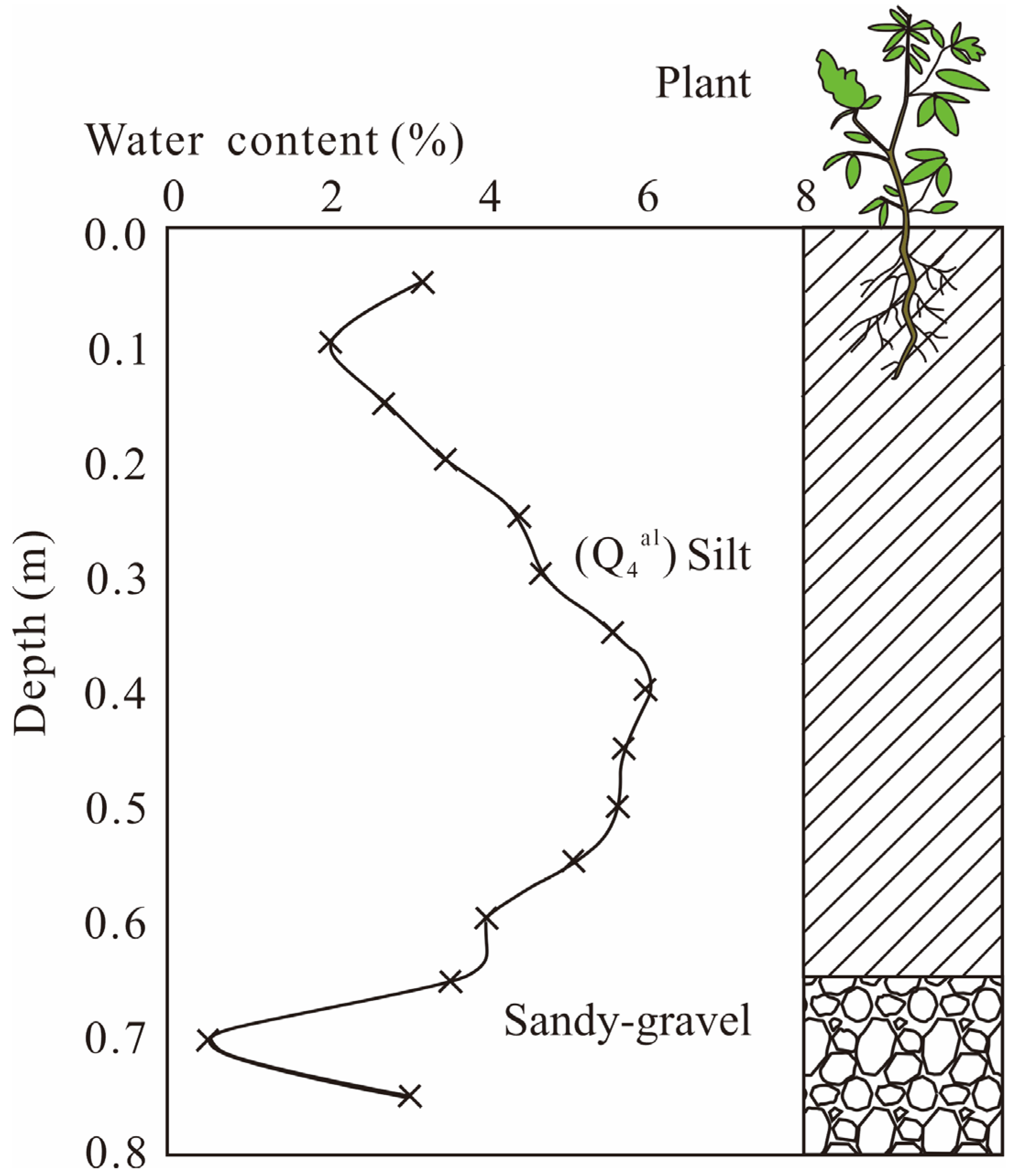 Water 14 02760 g004 550